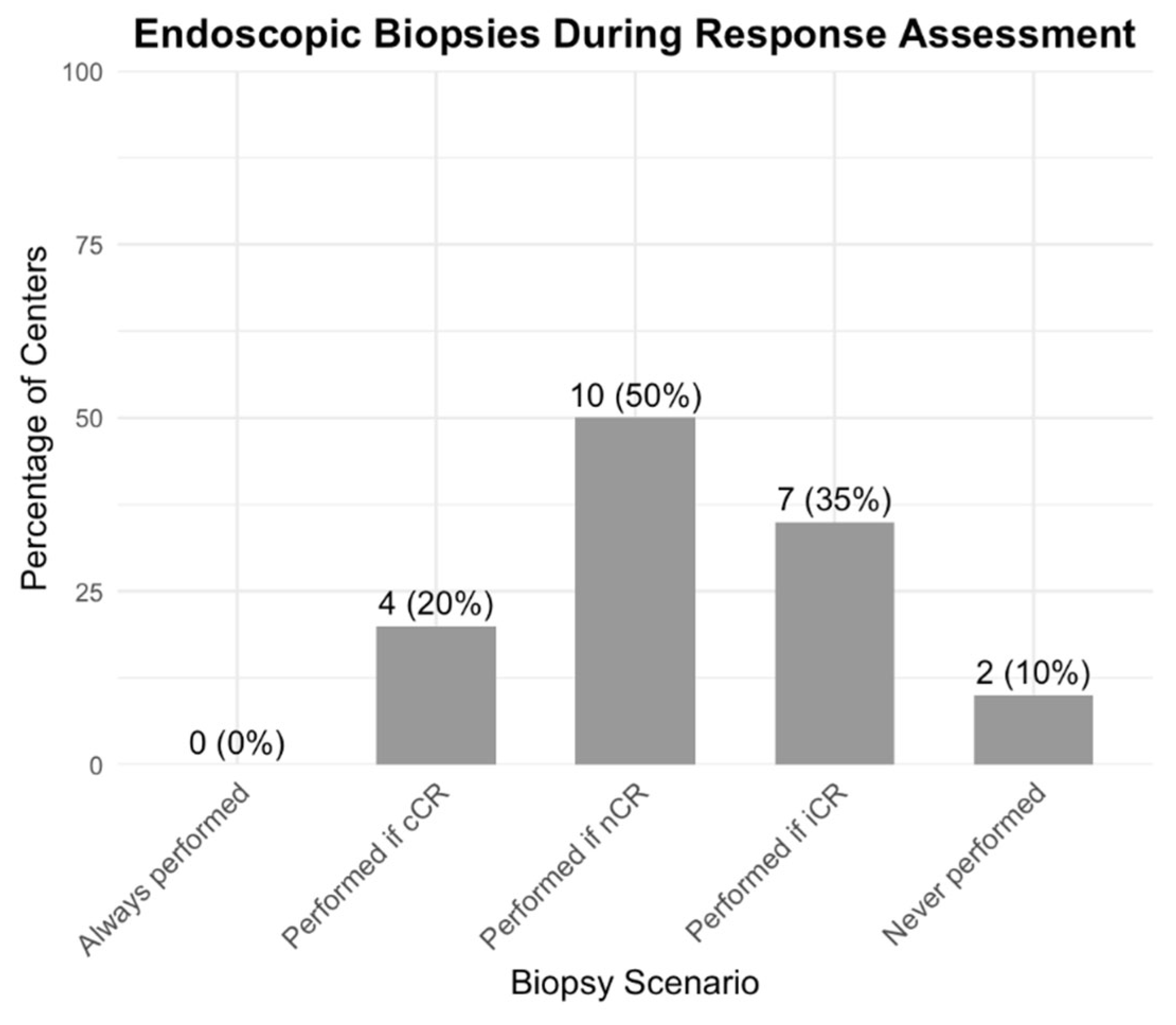 Curroncol 32 00341 g004
