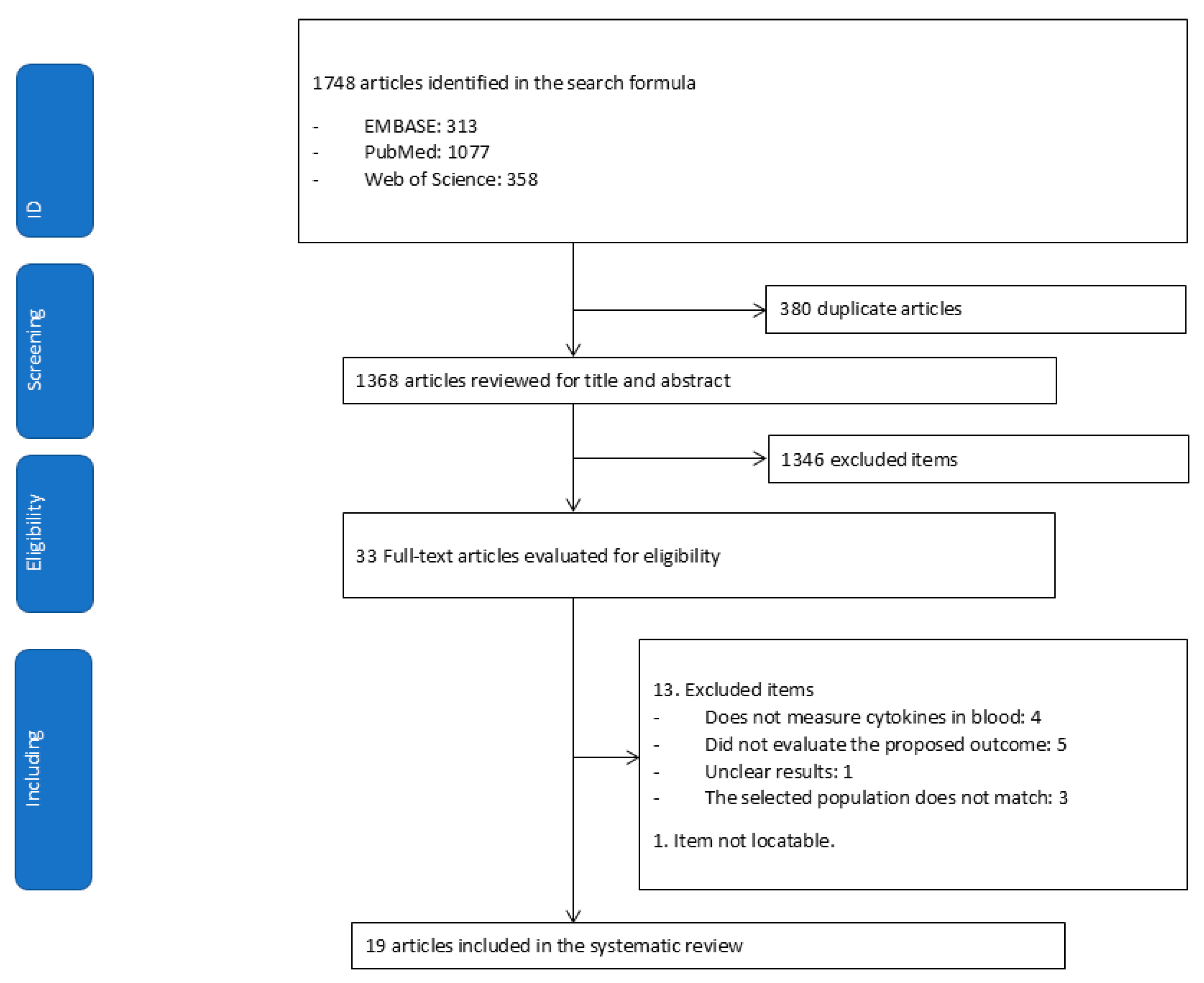 Curroncol 32 00344 g001 Curroncol 32 00344 g001