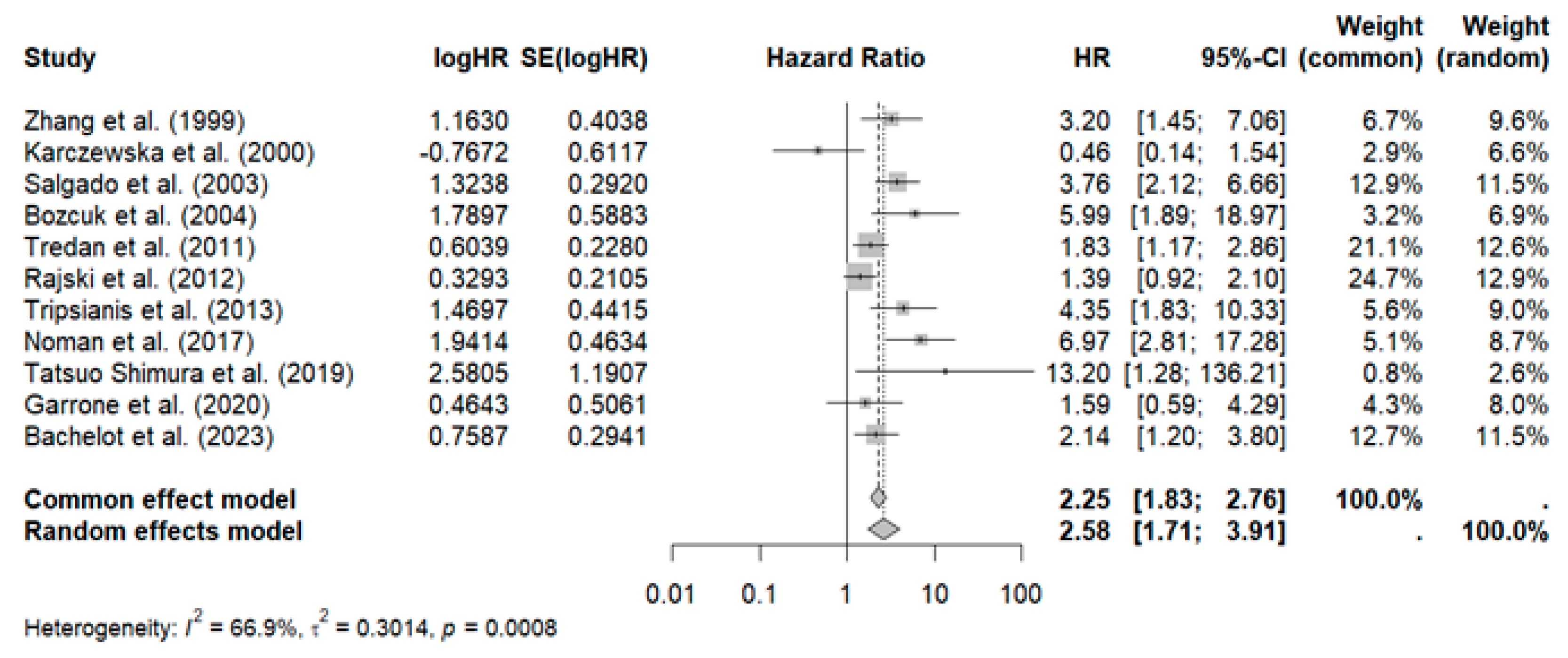 Curroncol 32 00344 g002 Curroncol 32 00344 g002