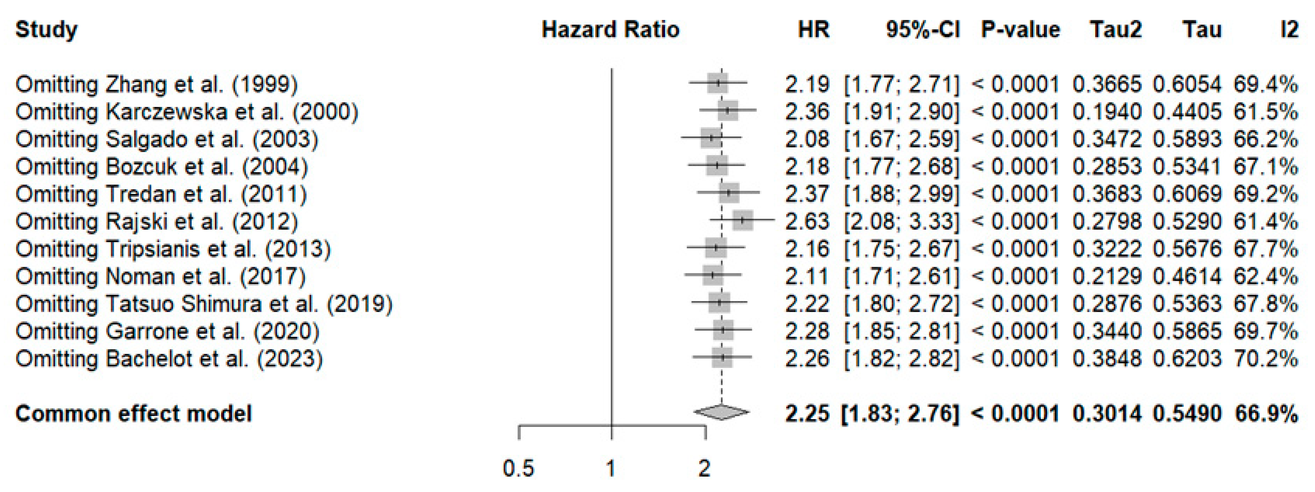 Curroncol 32 00344 g003 Curroncol 32 00344 g003