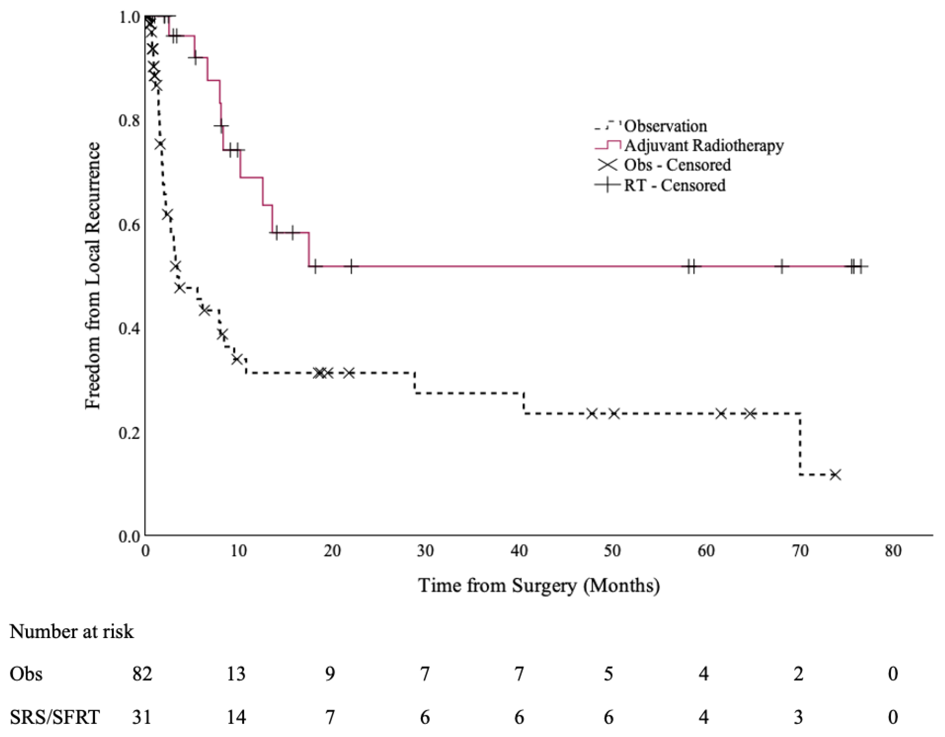 Curroncol 32 00345 g001
