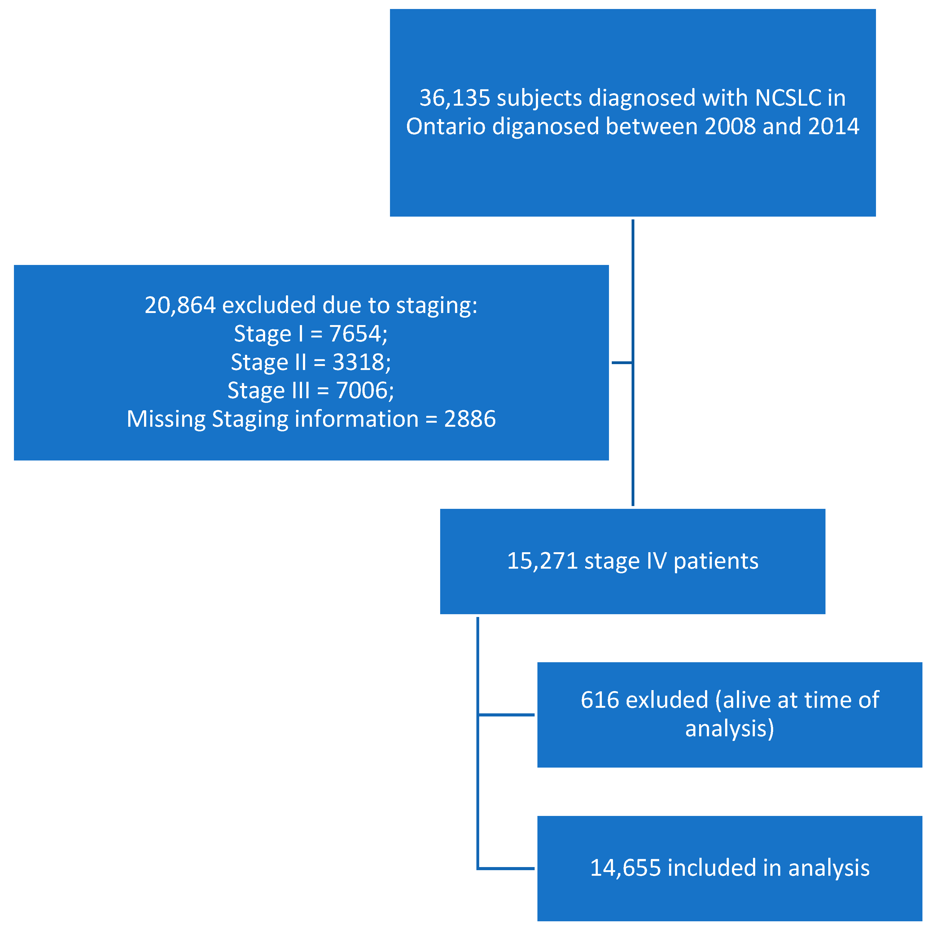 Curroncol 32 00346 g002