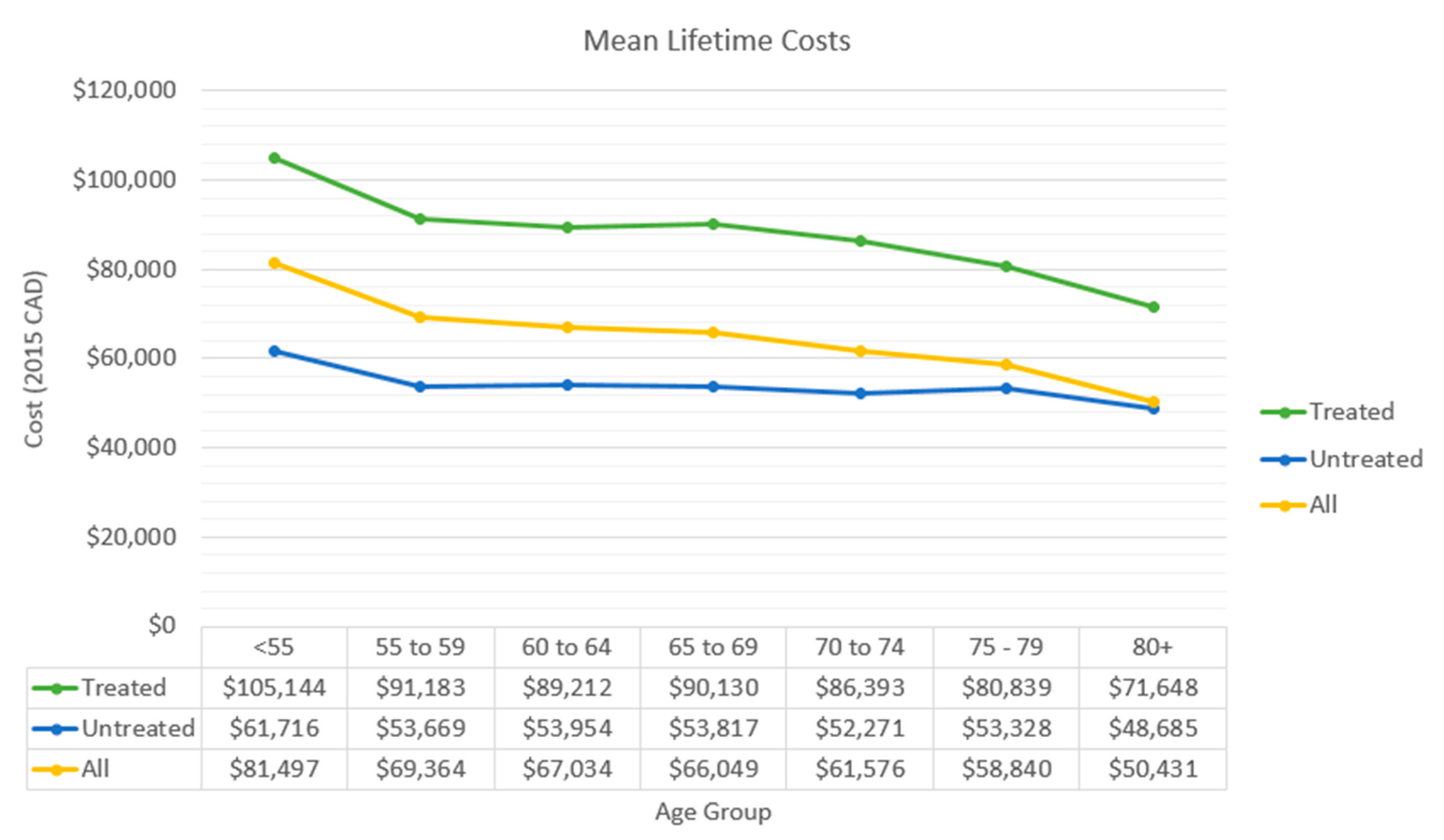 Curroncol 32 00346 g003