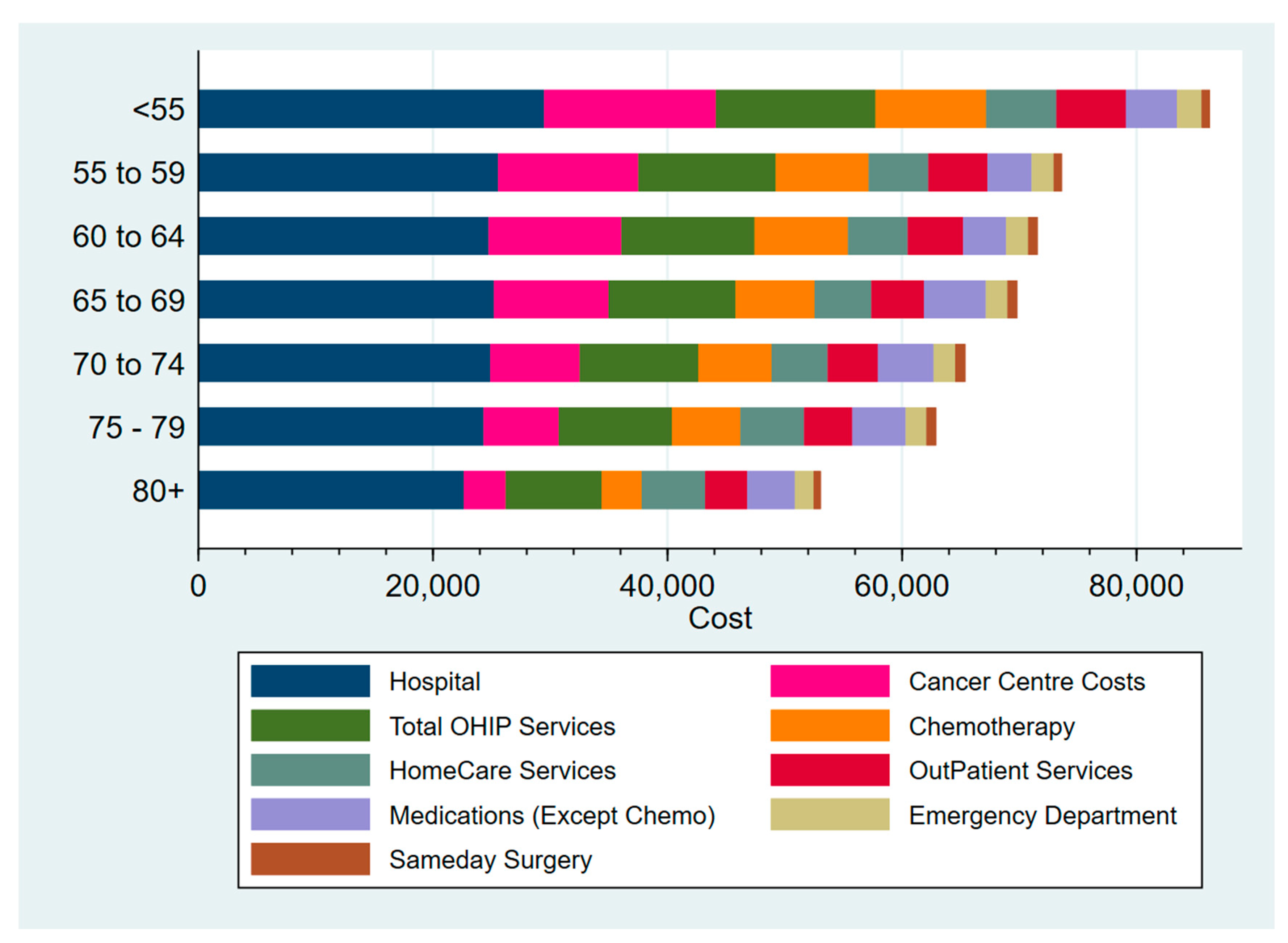 Curroncol 32 00346 g004