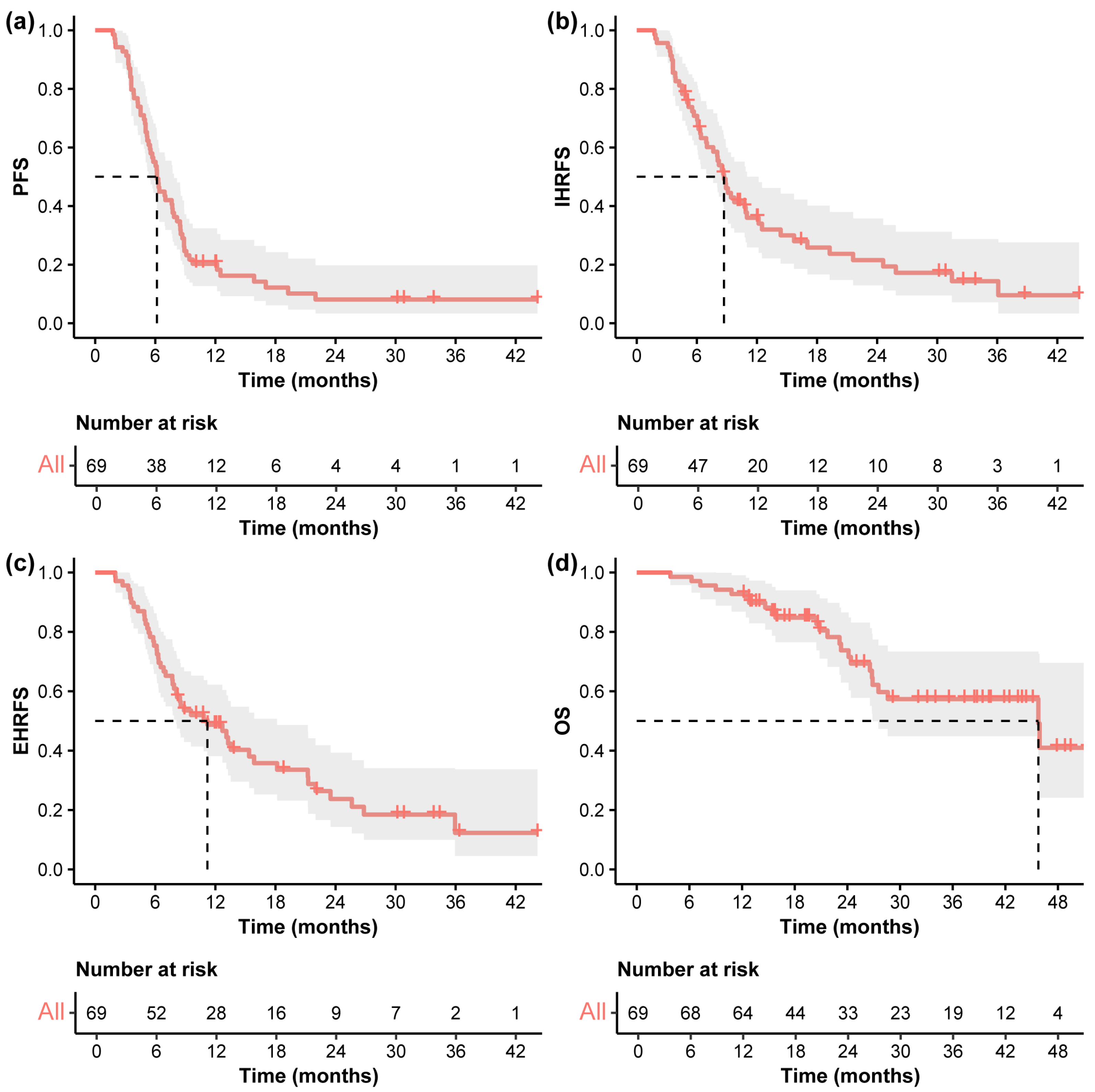 Curroncol 32 00347 g002