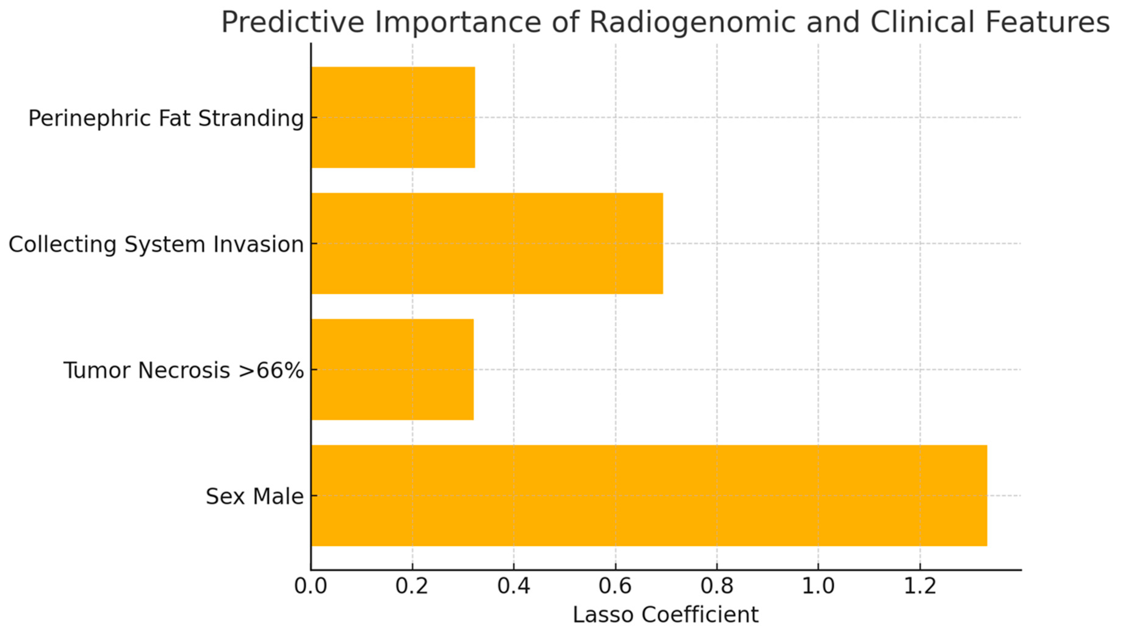 Curroncol 32 00348 g001