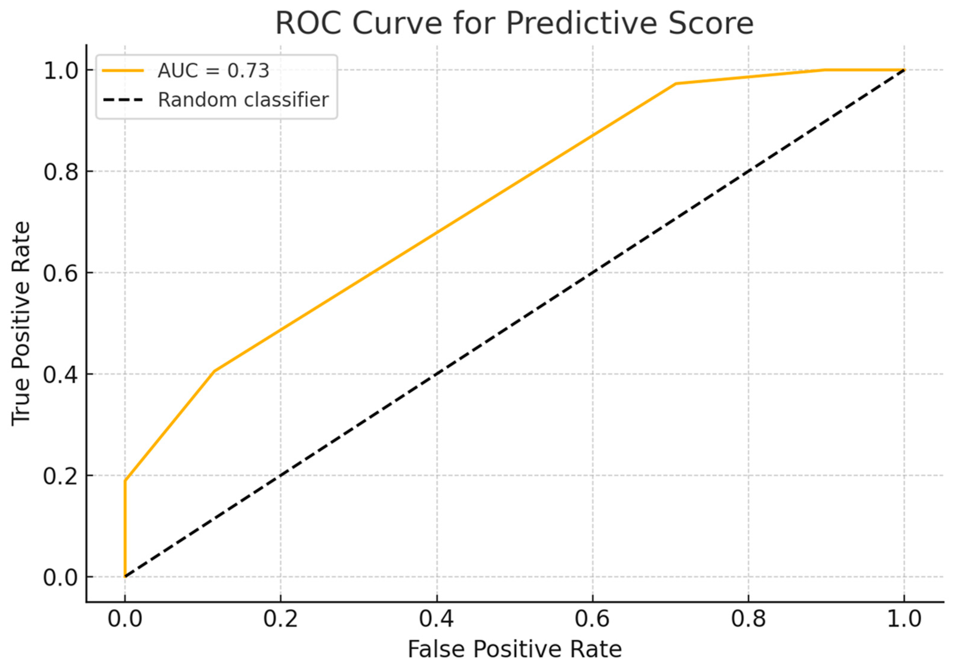 Curroncol 32 00348 g002