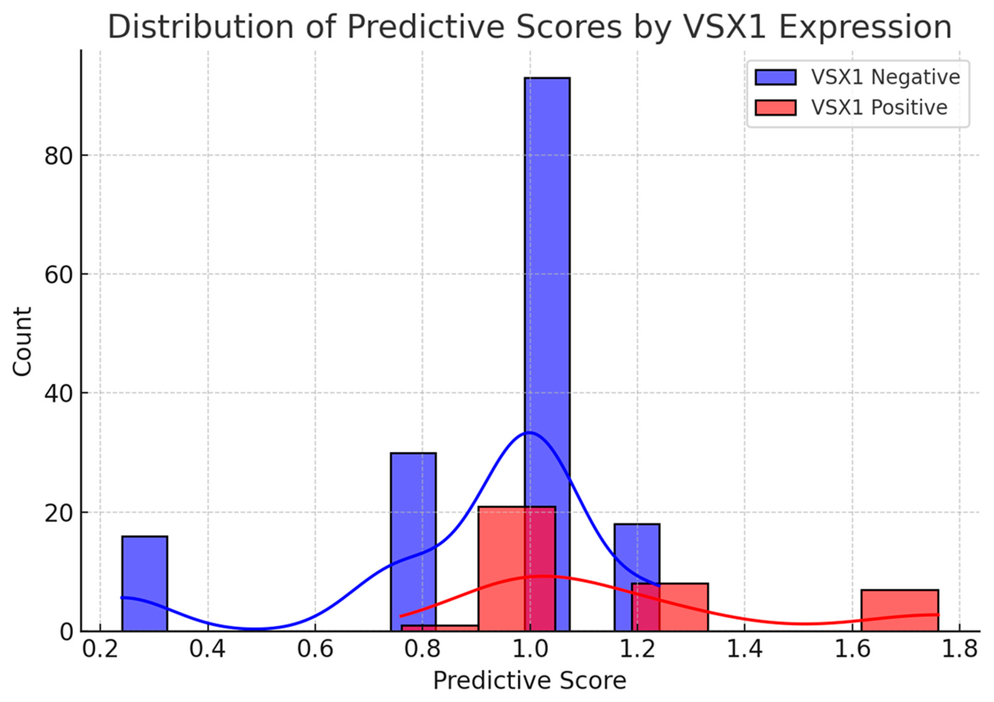 Curroncol 32 00348 g003