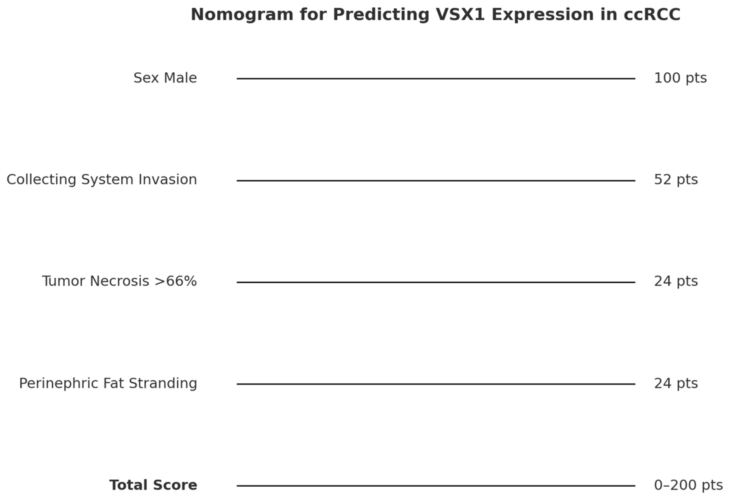 Curroncol 32 00348 g004
