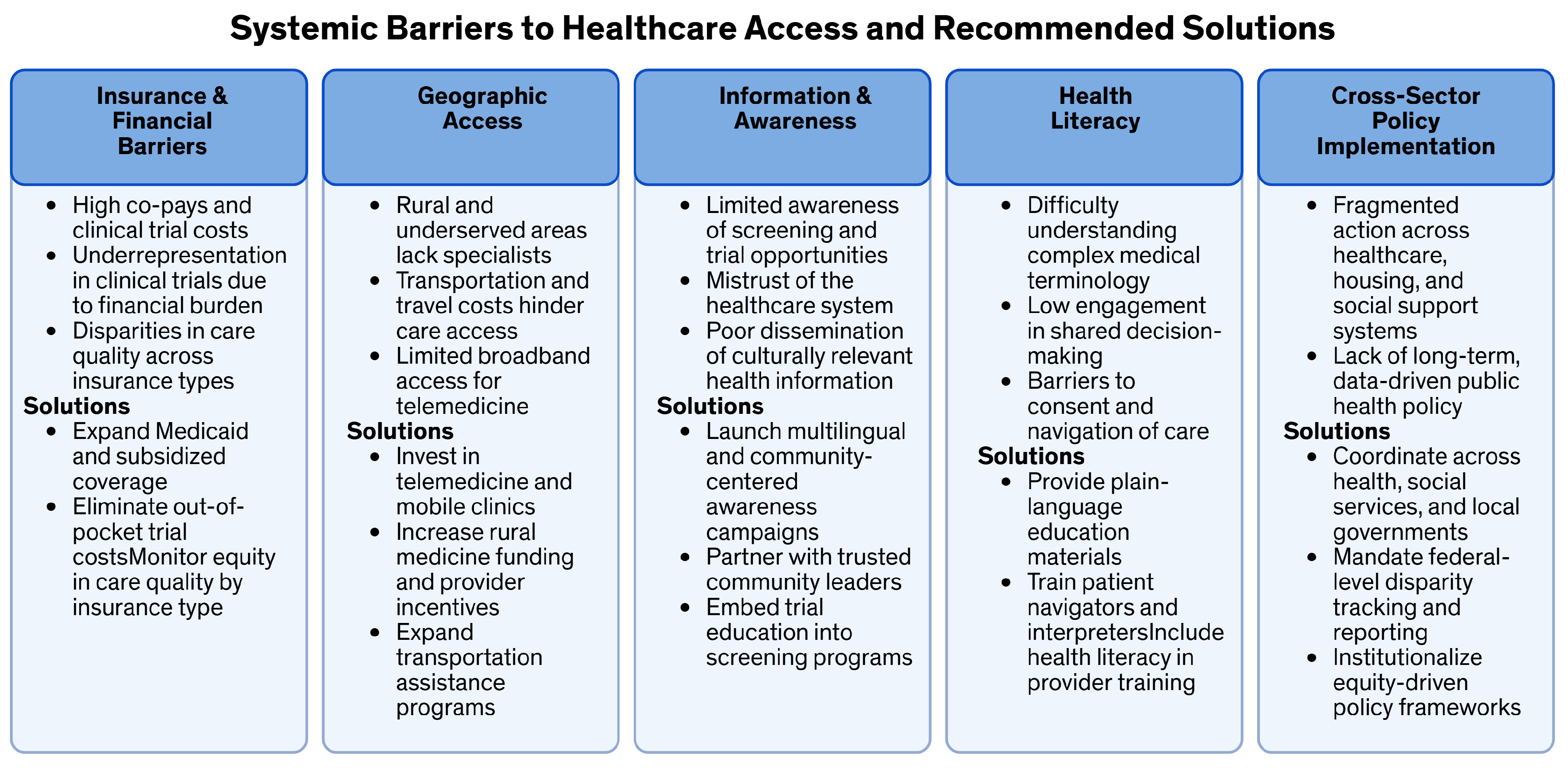 Curroncol 32 00349 g002