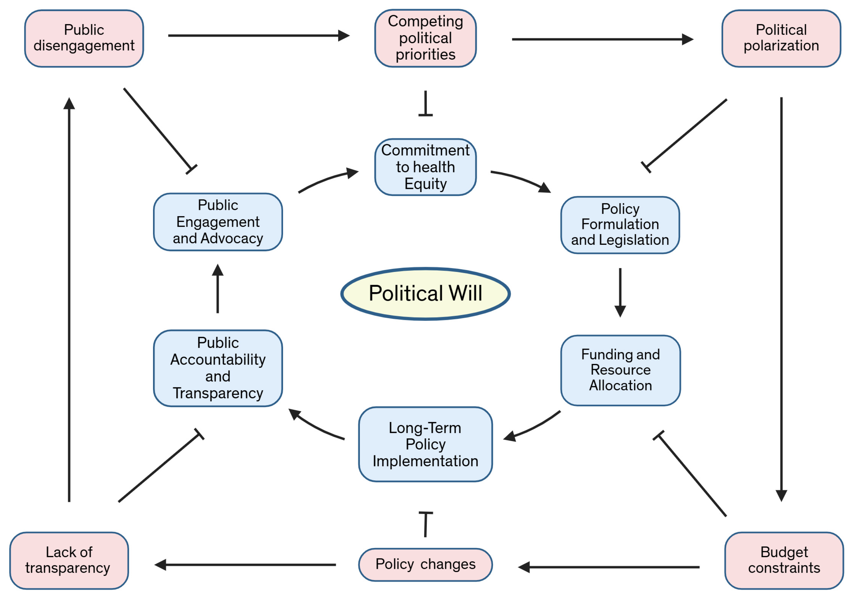 Curroncol 32 00349 g003