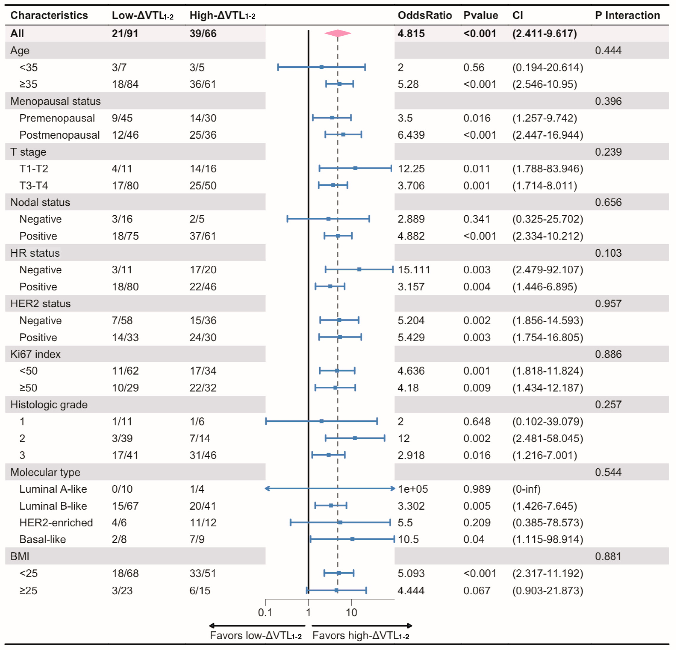 Curroncol 32 00350 g003