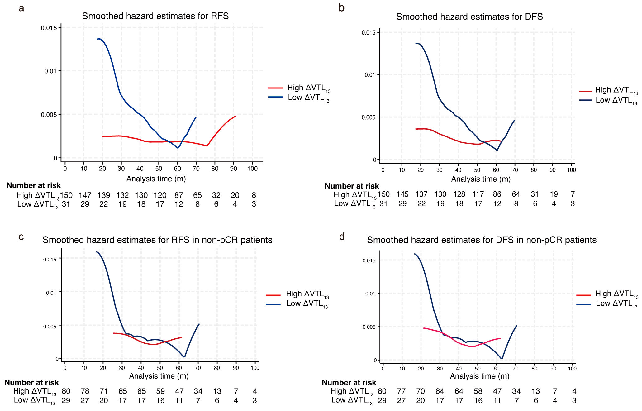 Curroncol 32 00350 g004