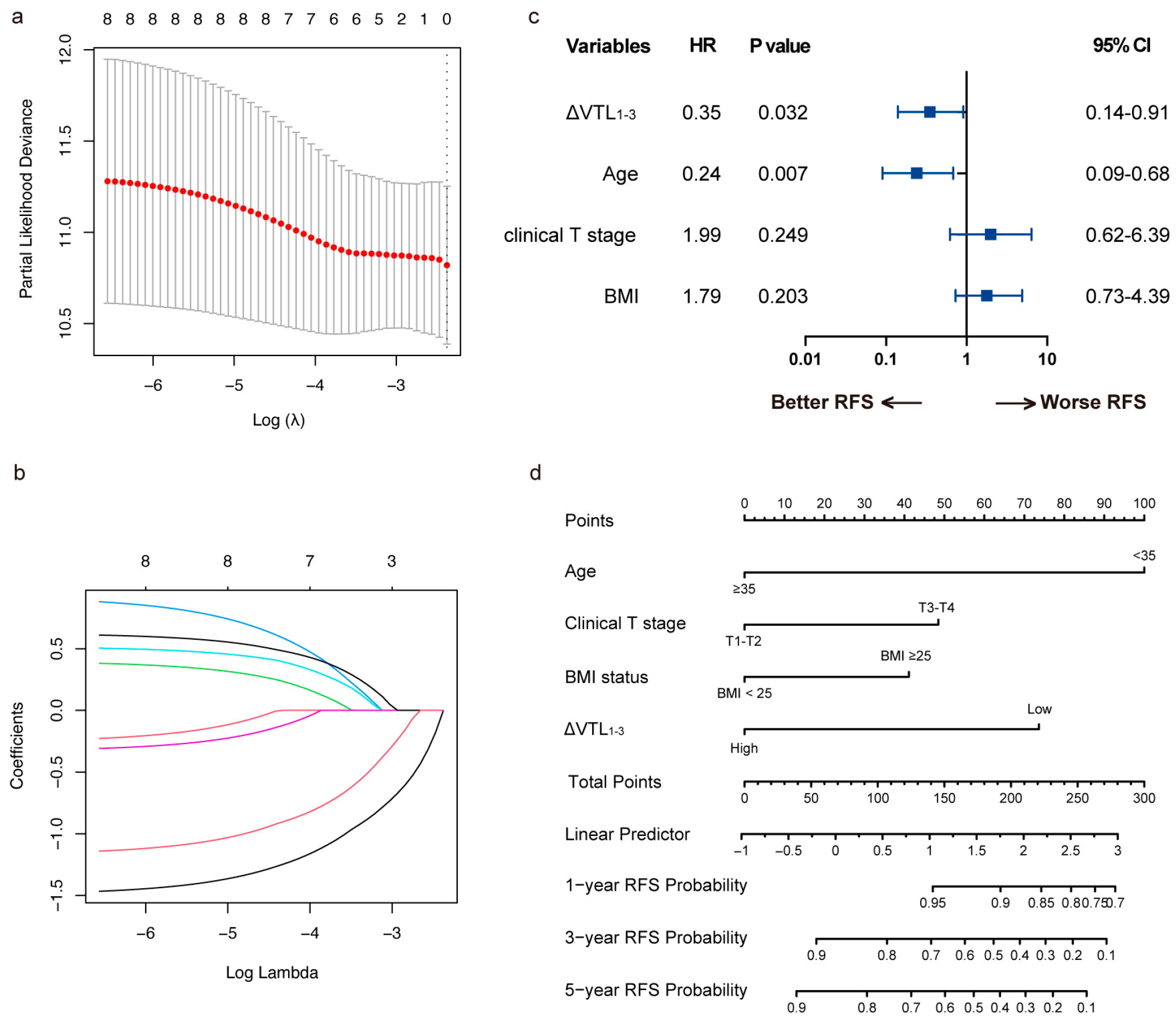 Curroncol 32 00350 g005