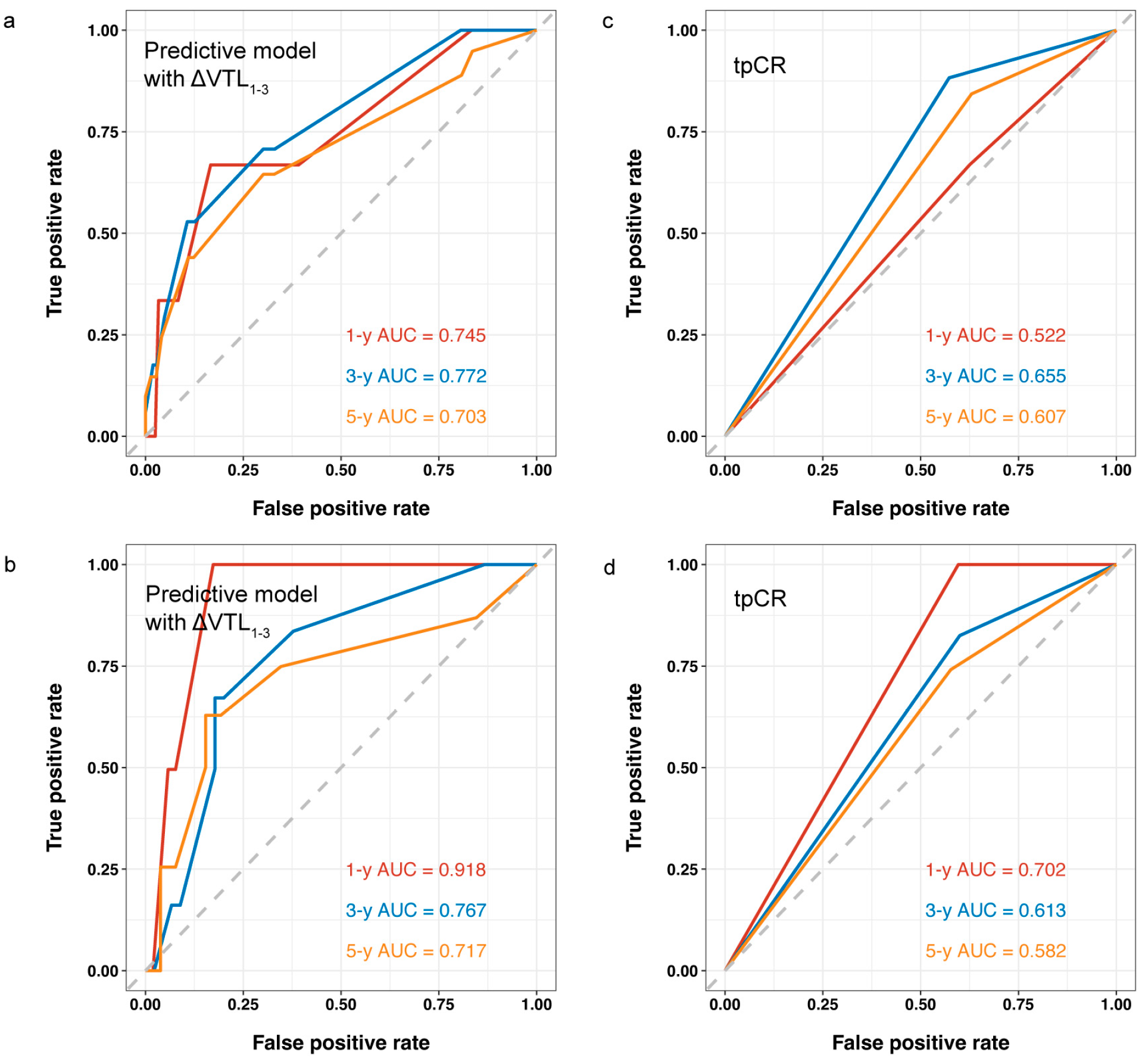 Curroncol 32 00350 g006