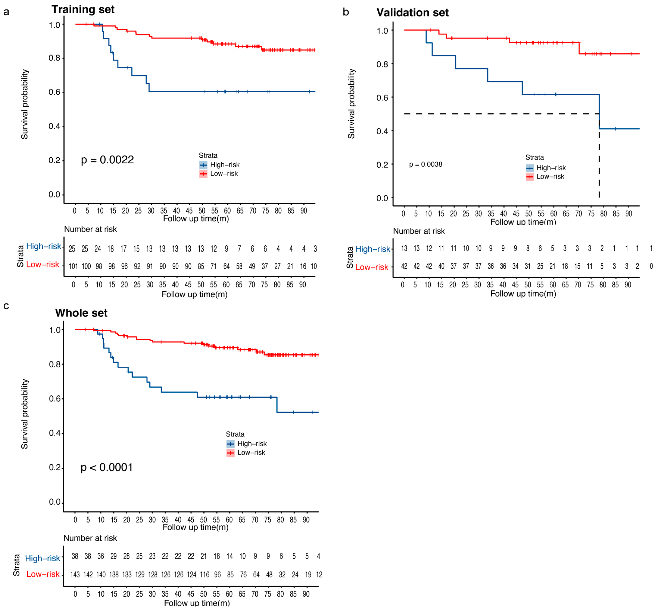 Curroncol 32 00350 g007