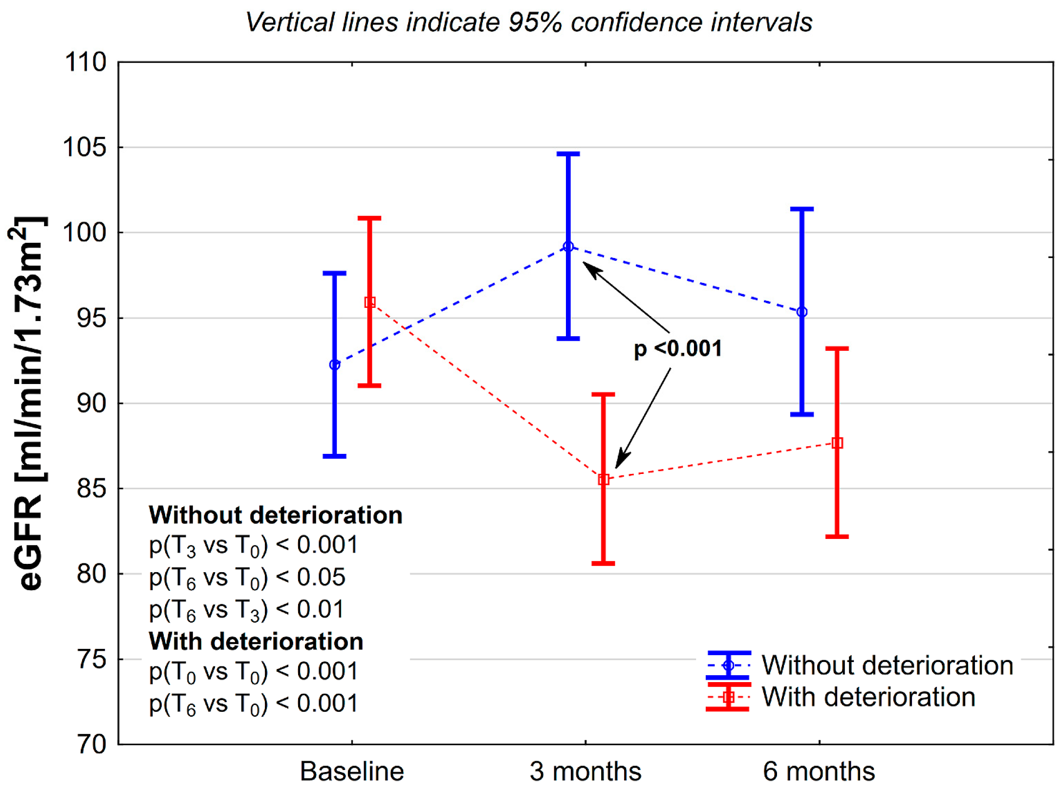 Curroncol 32 00351 g002