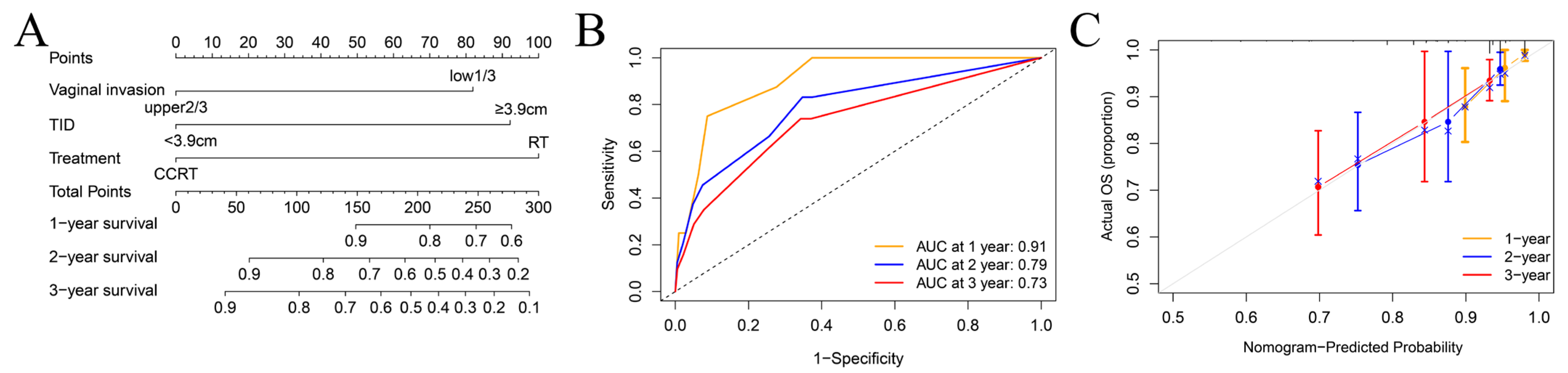 Curroncol 32 00355 g003