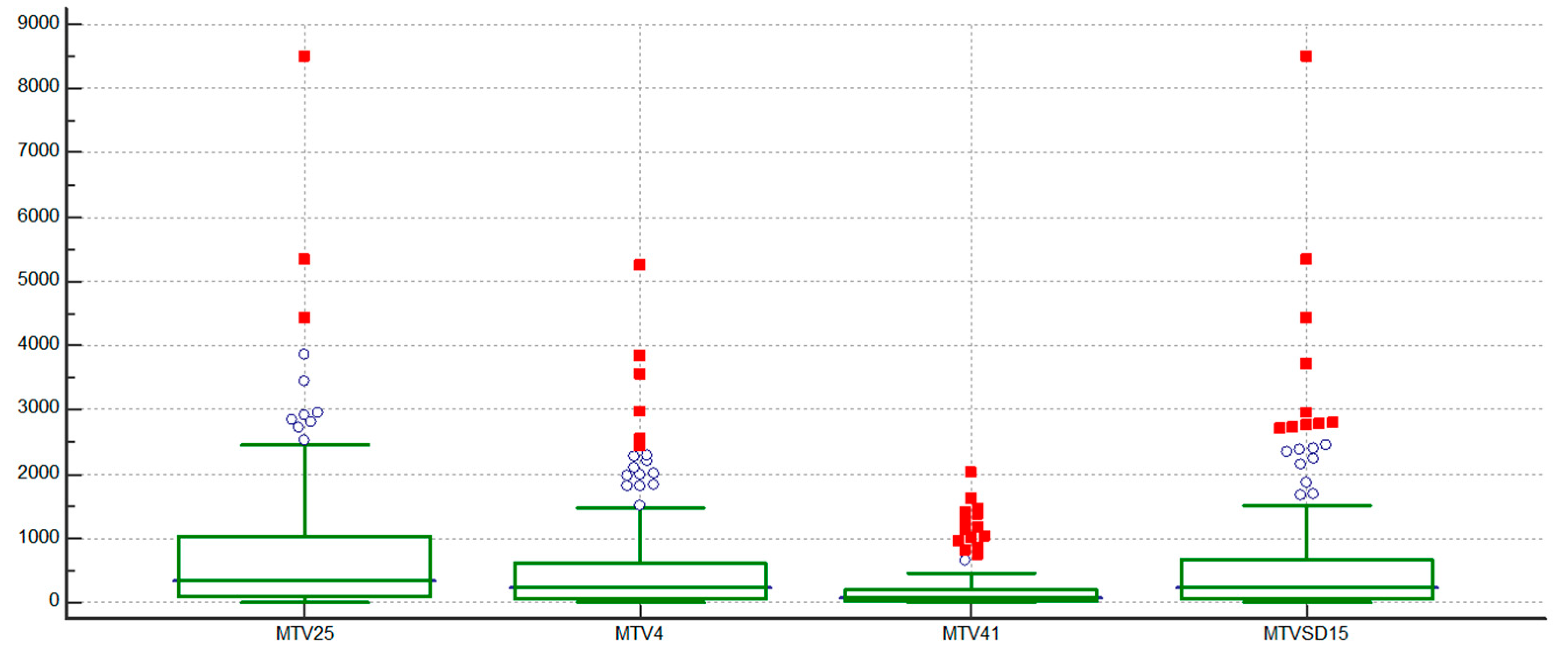 Curroncol 32 00356 g001