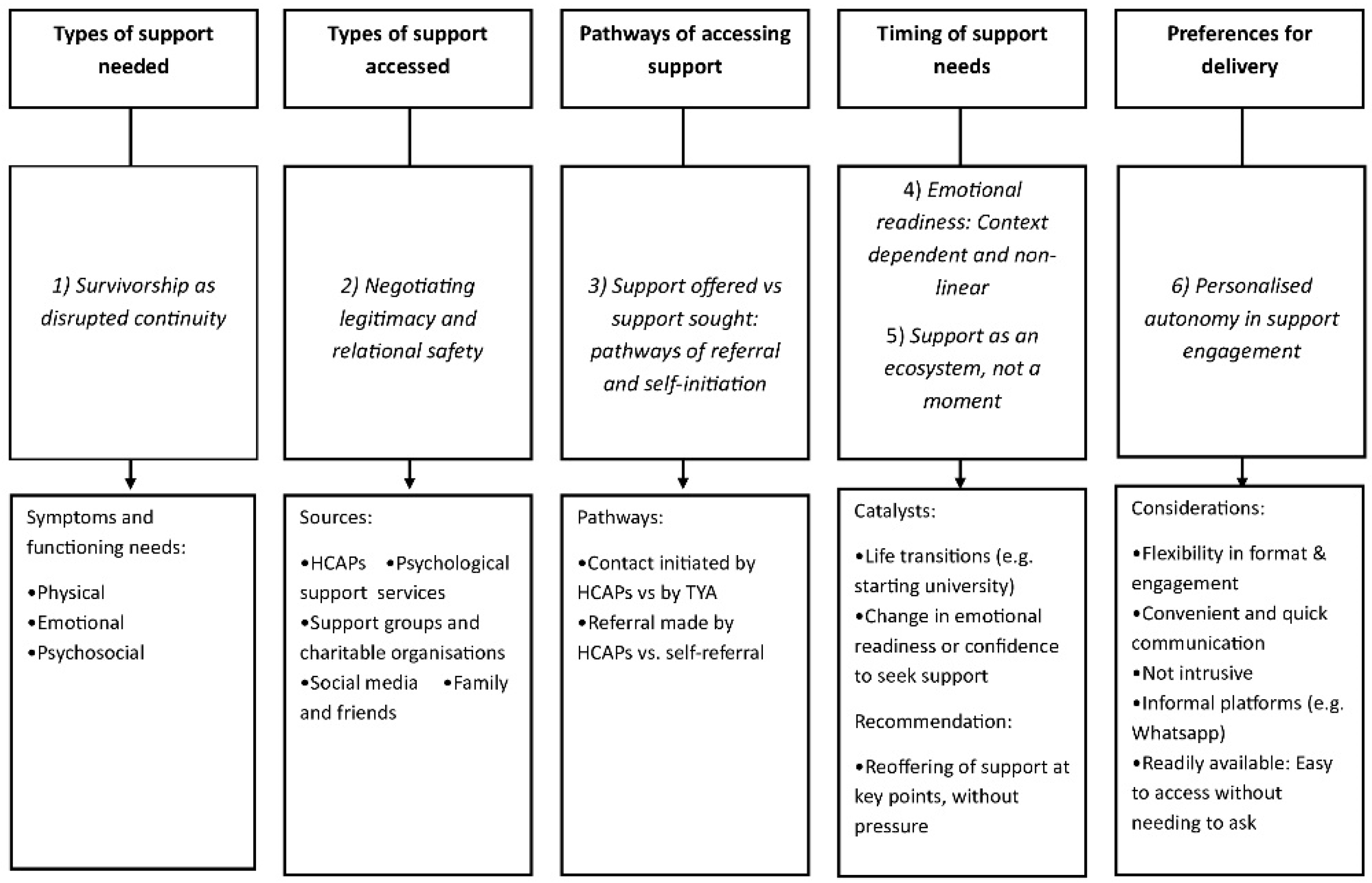 Curroncol 32 00361 g001