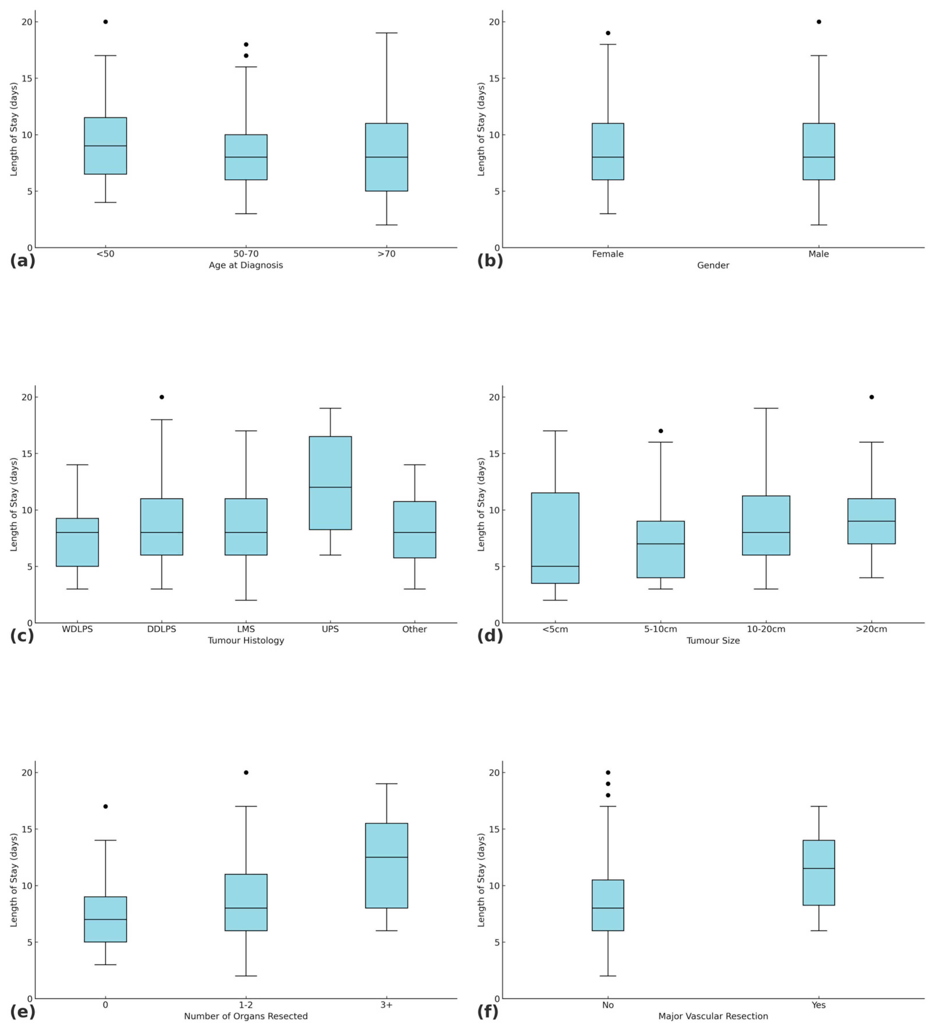 Curroncol 32 00364 g0a2
