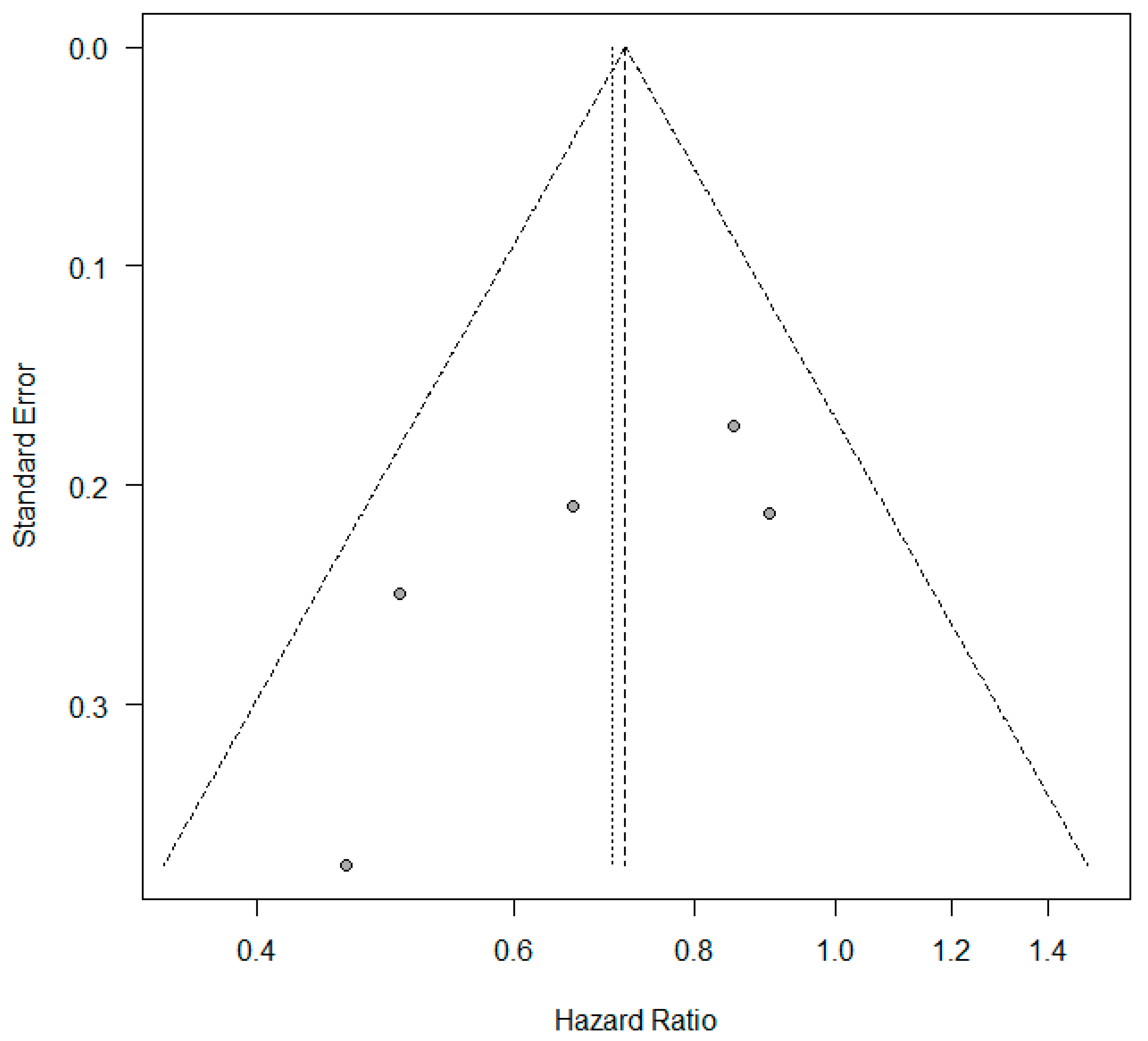 Curroncol 32 00365 g005