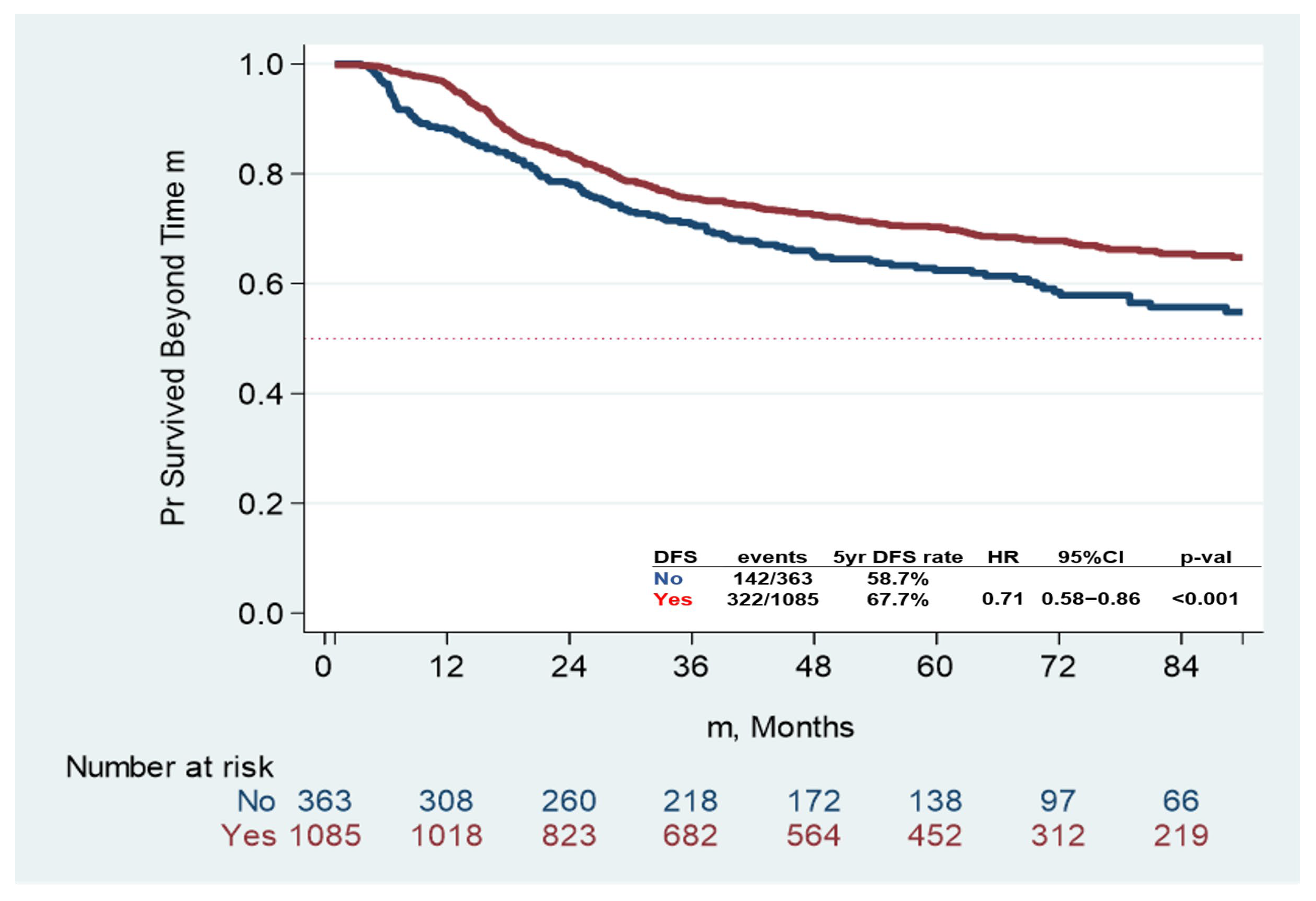 Curroncol 32 00371 g001