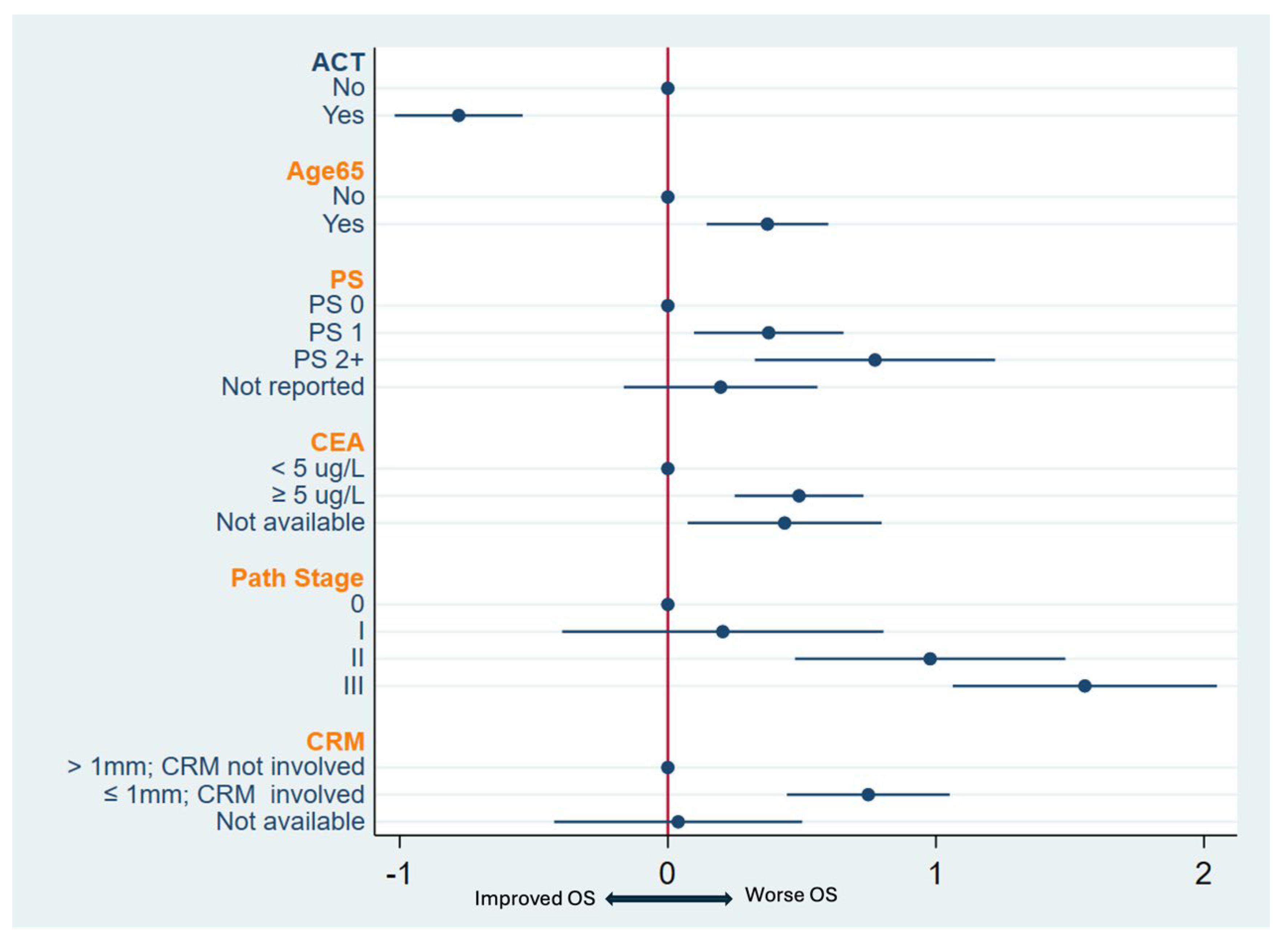 Curroncol 32 00371 g004