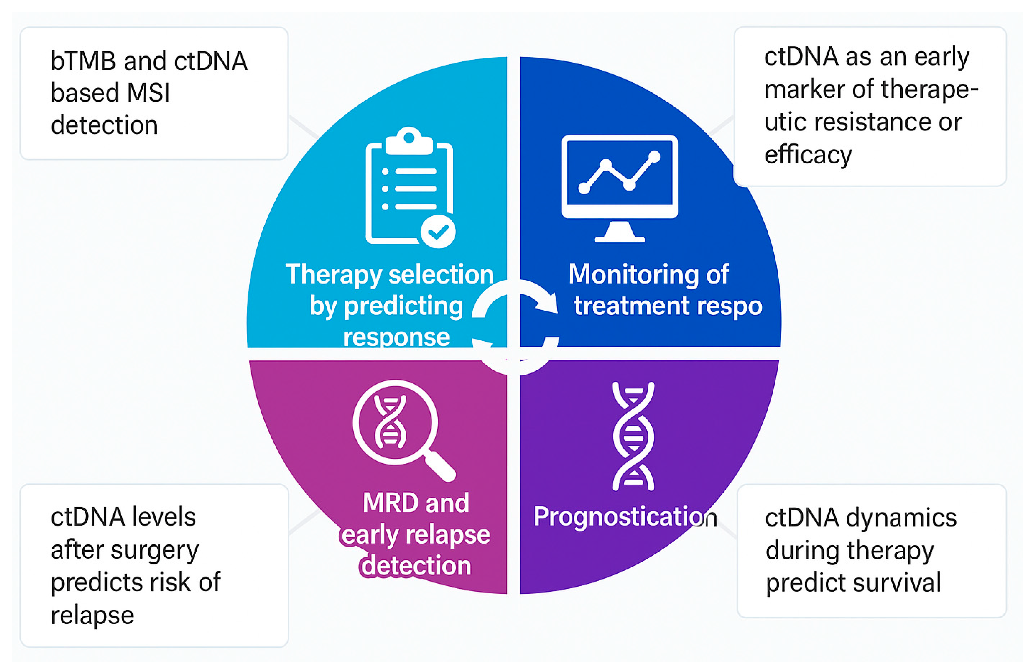 Curroncol 32 00373 g001