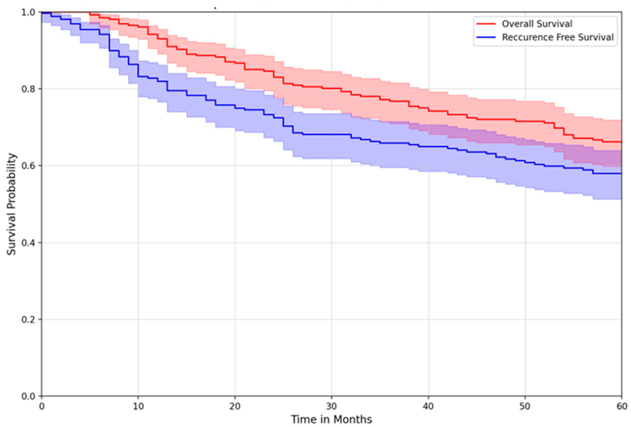 Curroncol 32 00374 g001