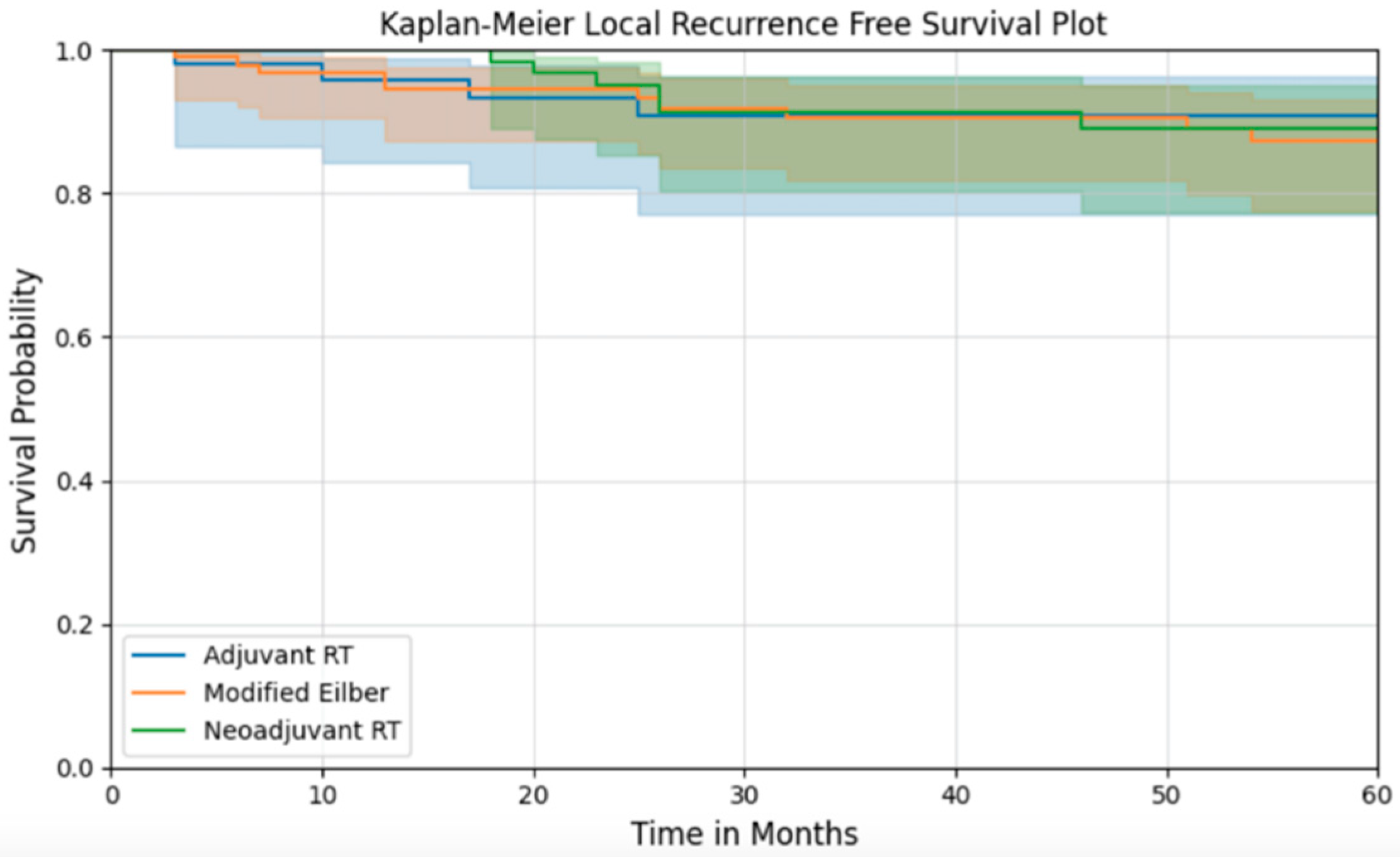 Curroncol 32 00374 g002