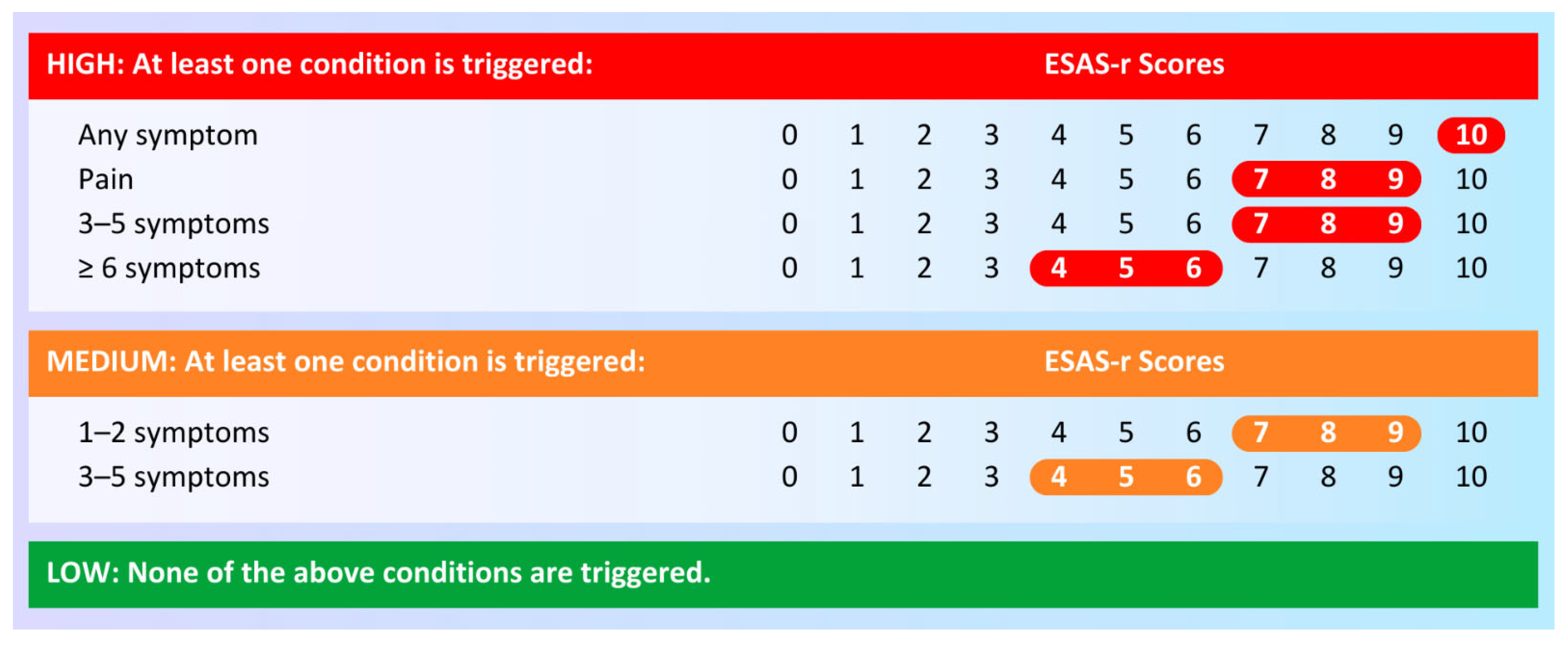 Curroncol 32 00388 g001