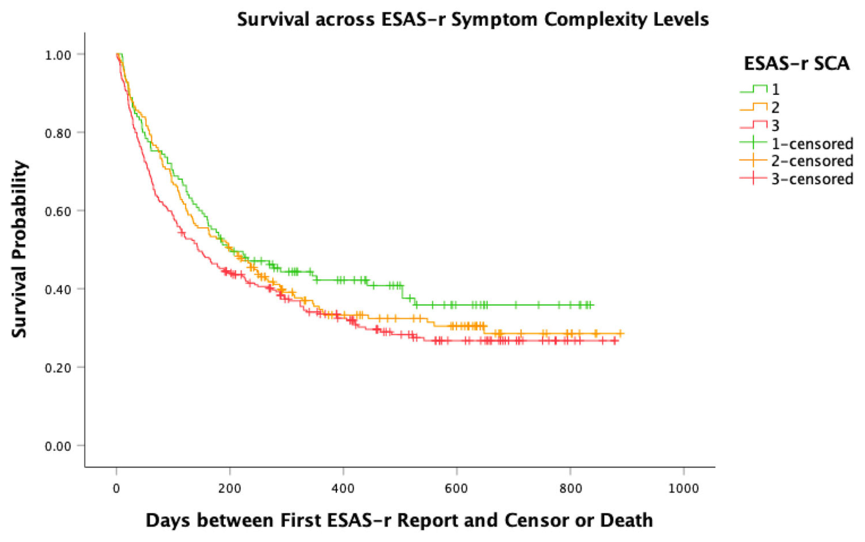 Curroncol 32 00388 g002