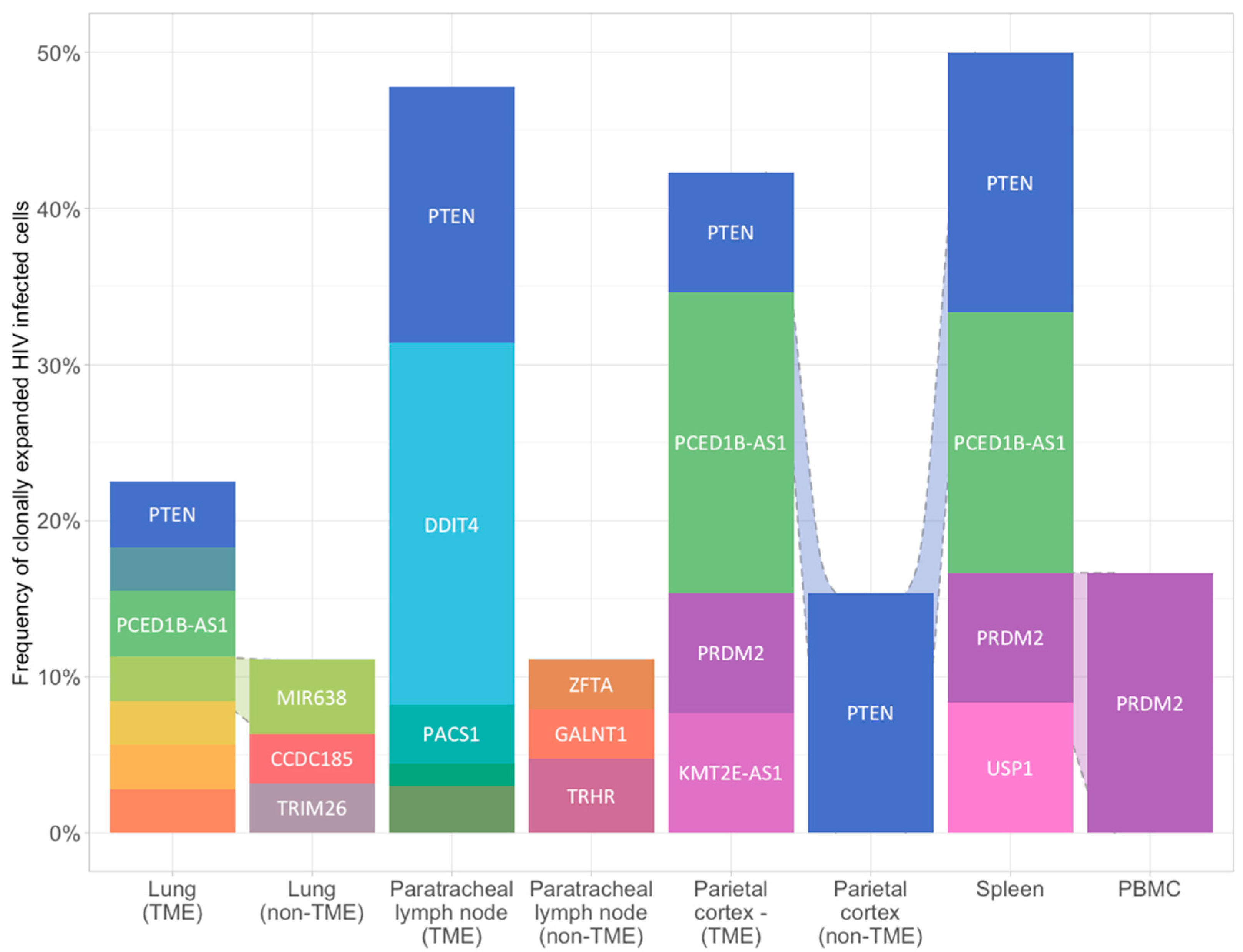 Curroncol 32 00389 g002