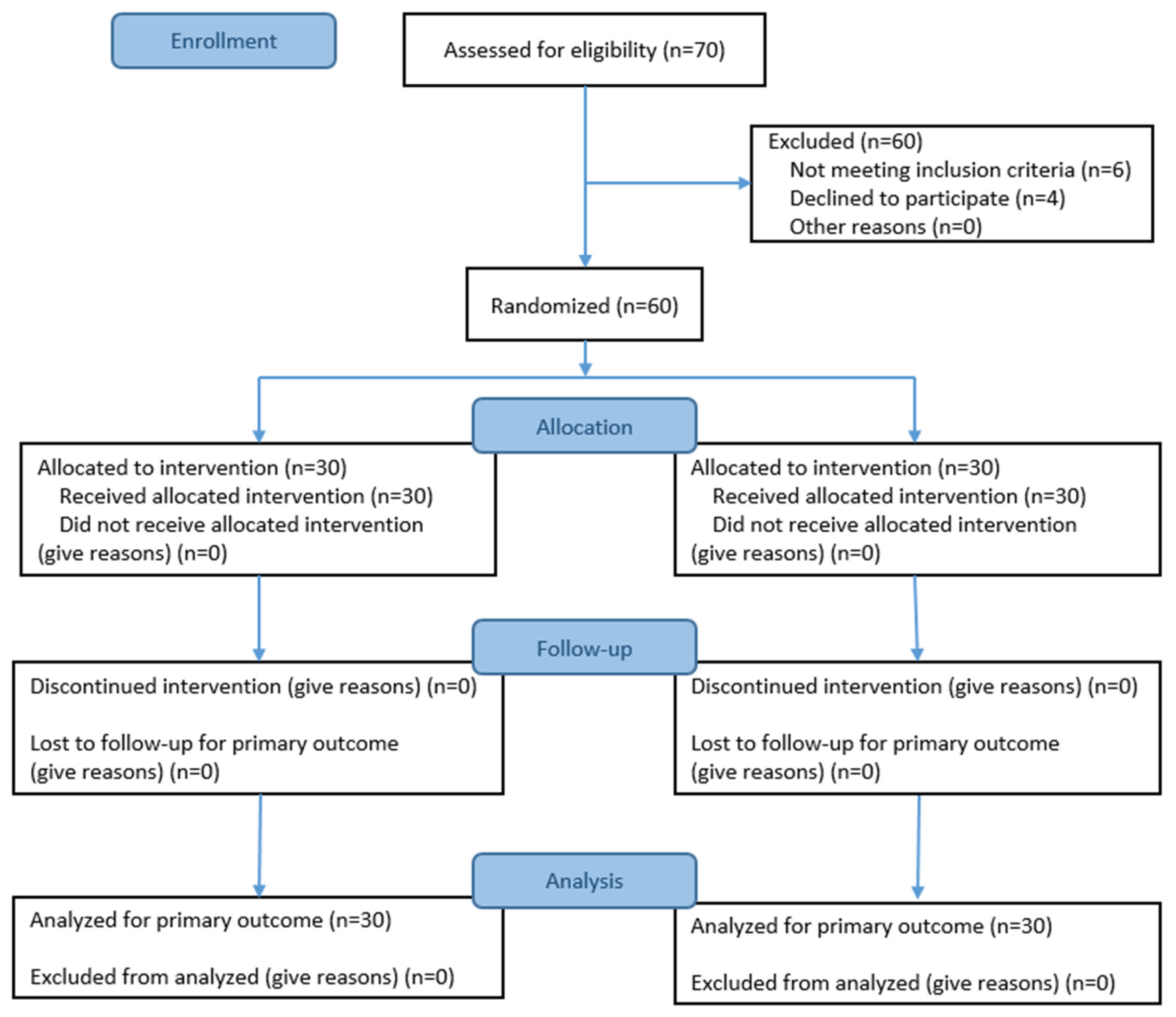 Curroncol 32 00400 g002