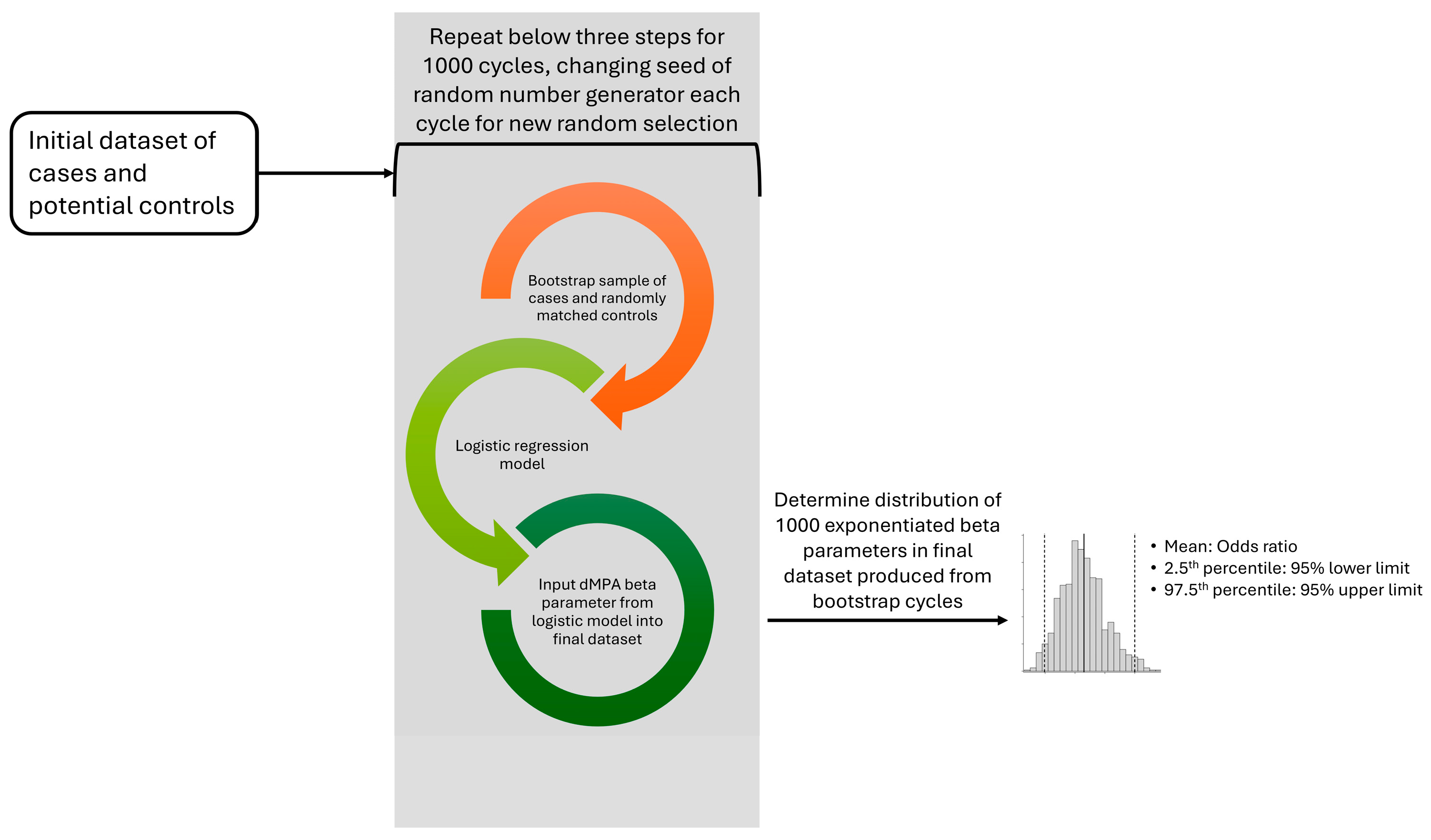 Curroncol 32 00401 g001