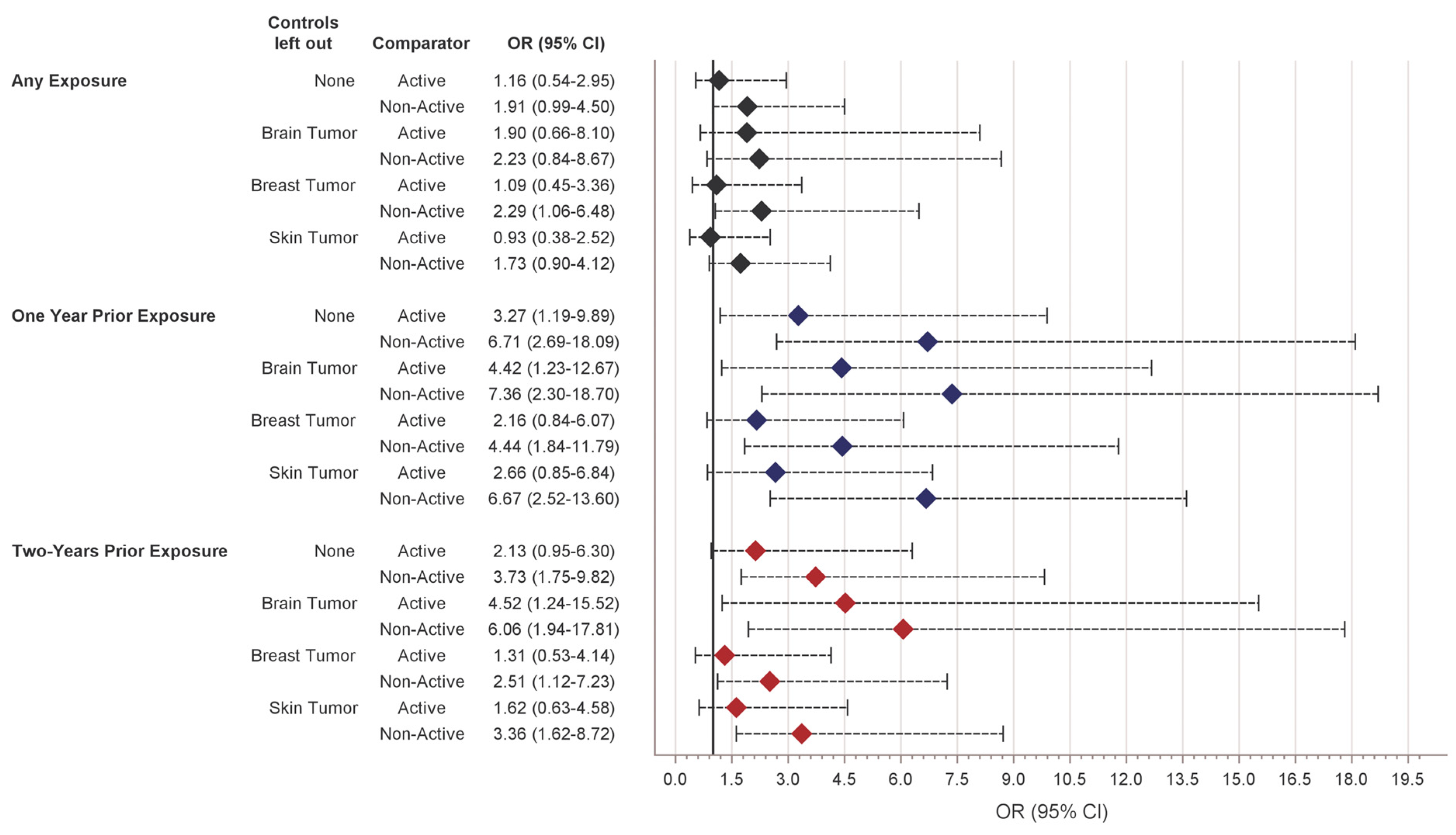 Curroncol 32 00401 g002