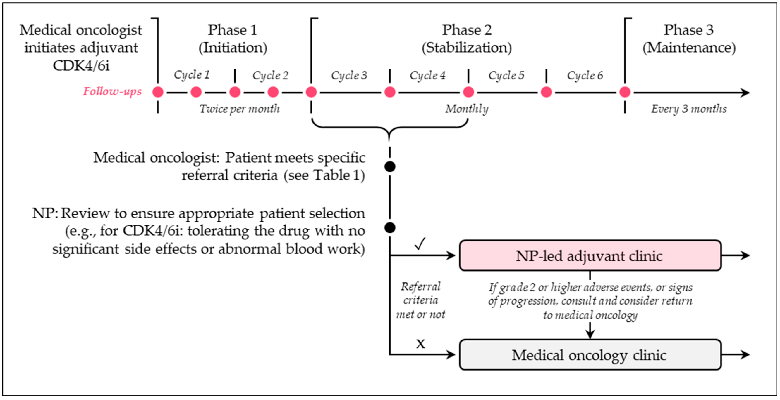 Curroncol 32 00402 g001