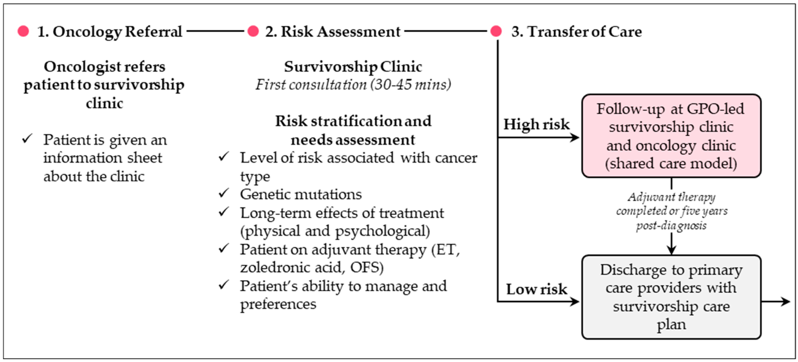Curroncol 32 00402 g002