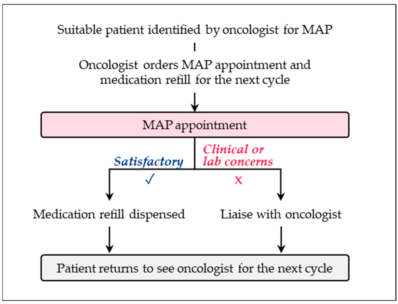 Curroncol 32 00402 g003
