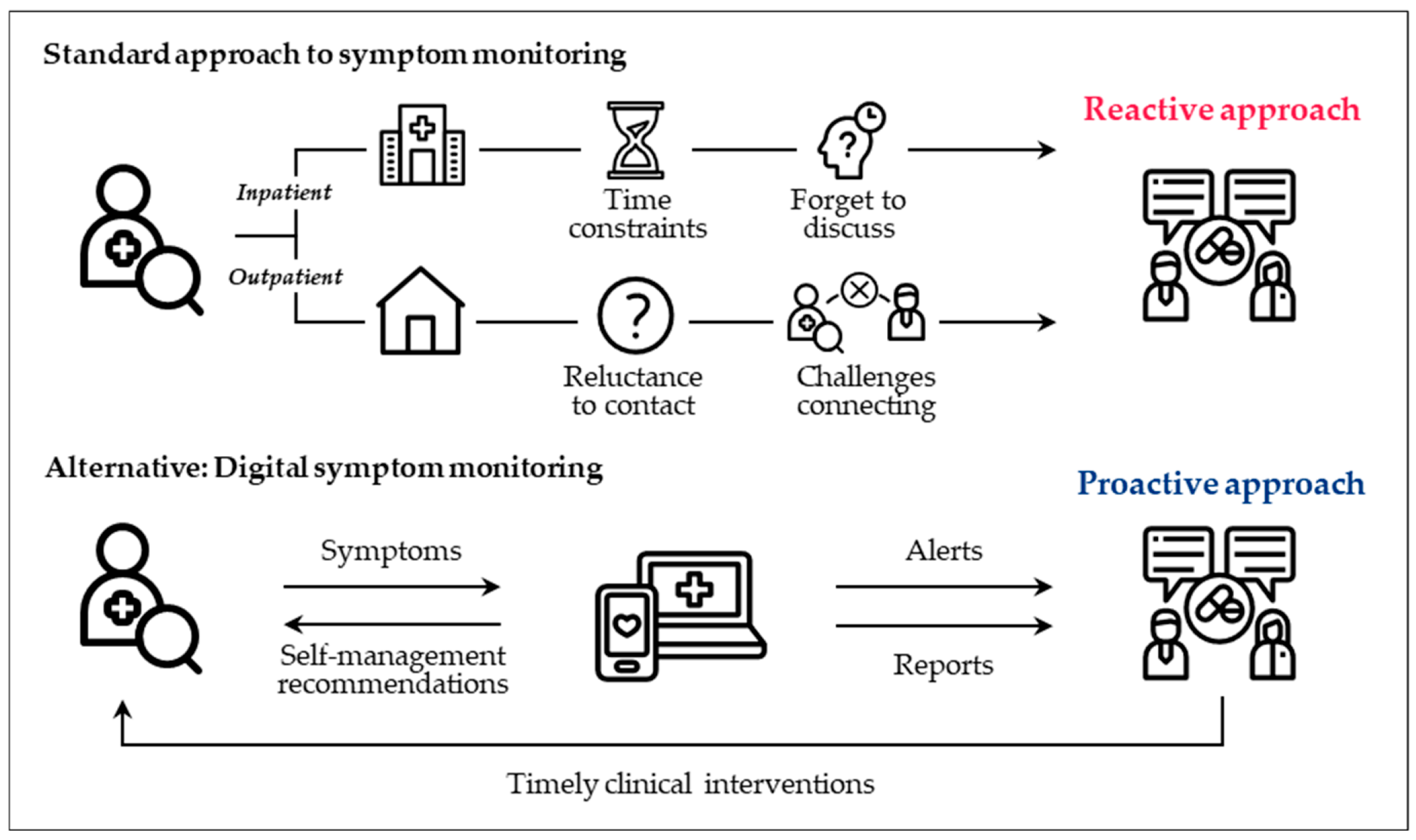 Curroncol 32 00402 g004