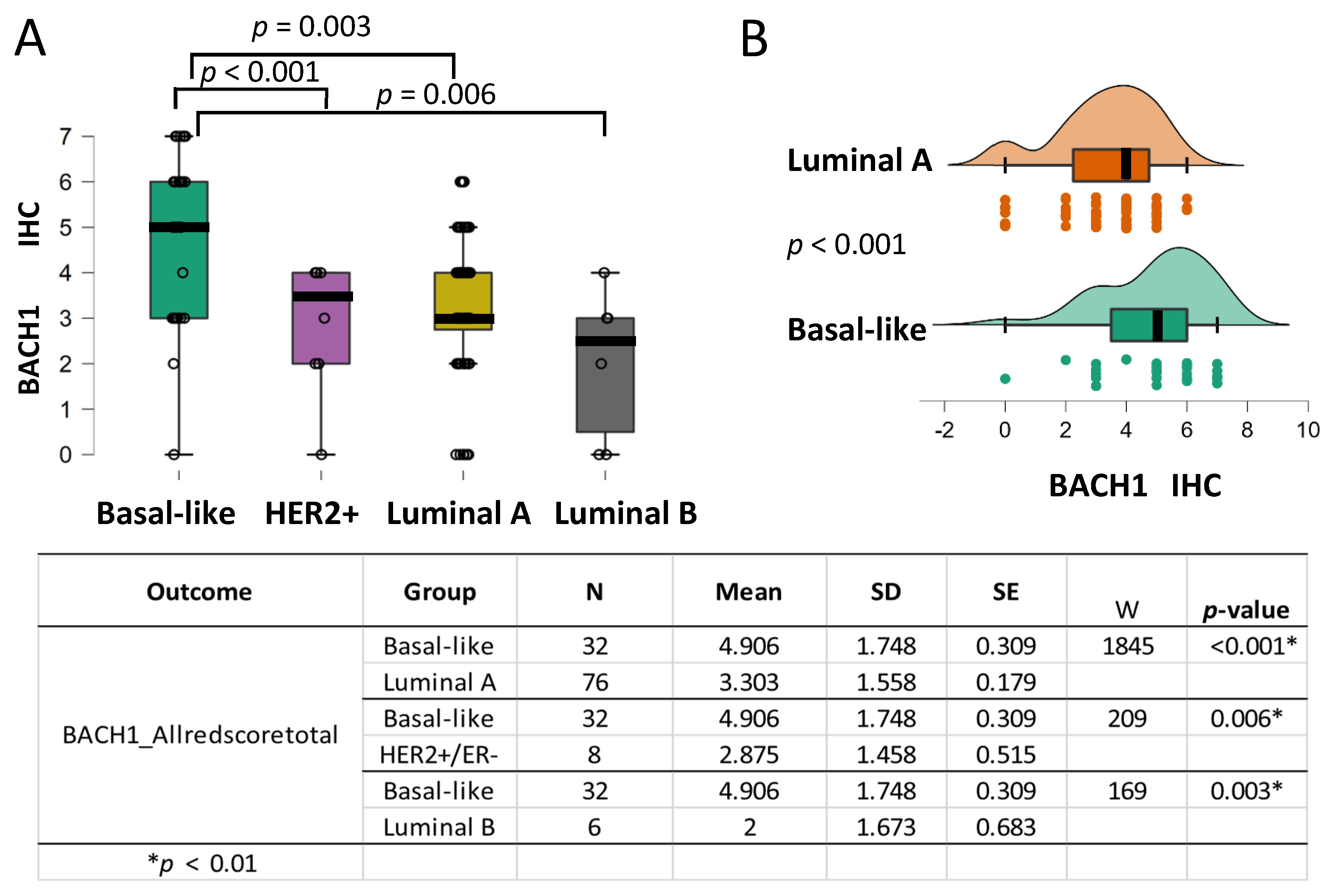 Curroncol 32 00404 g002