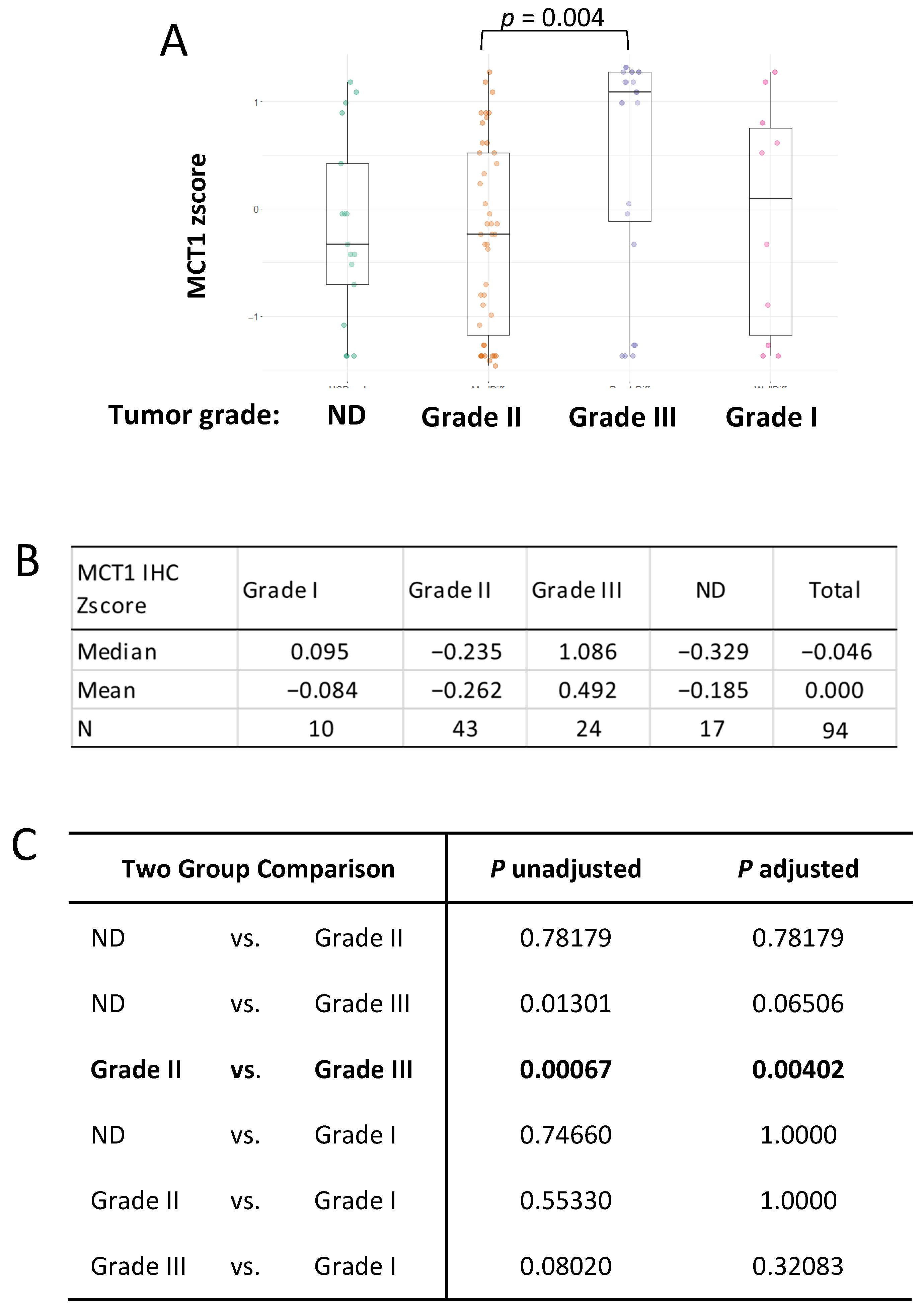 Curroncol 32 00404 g005