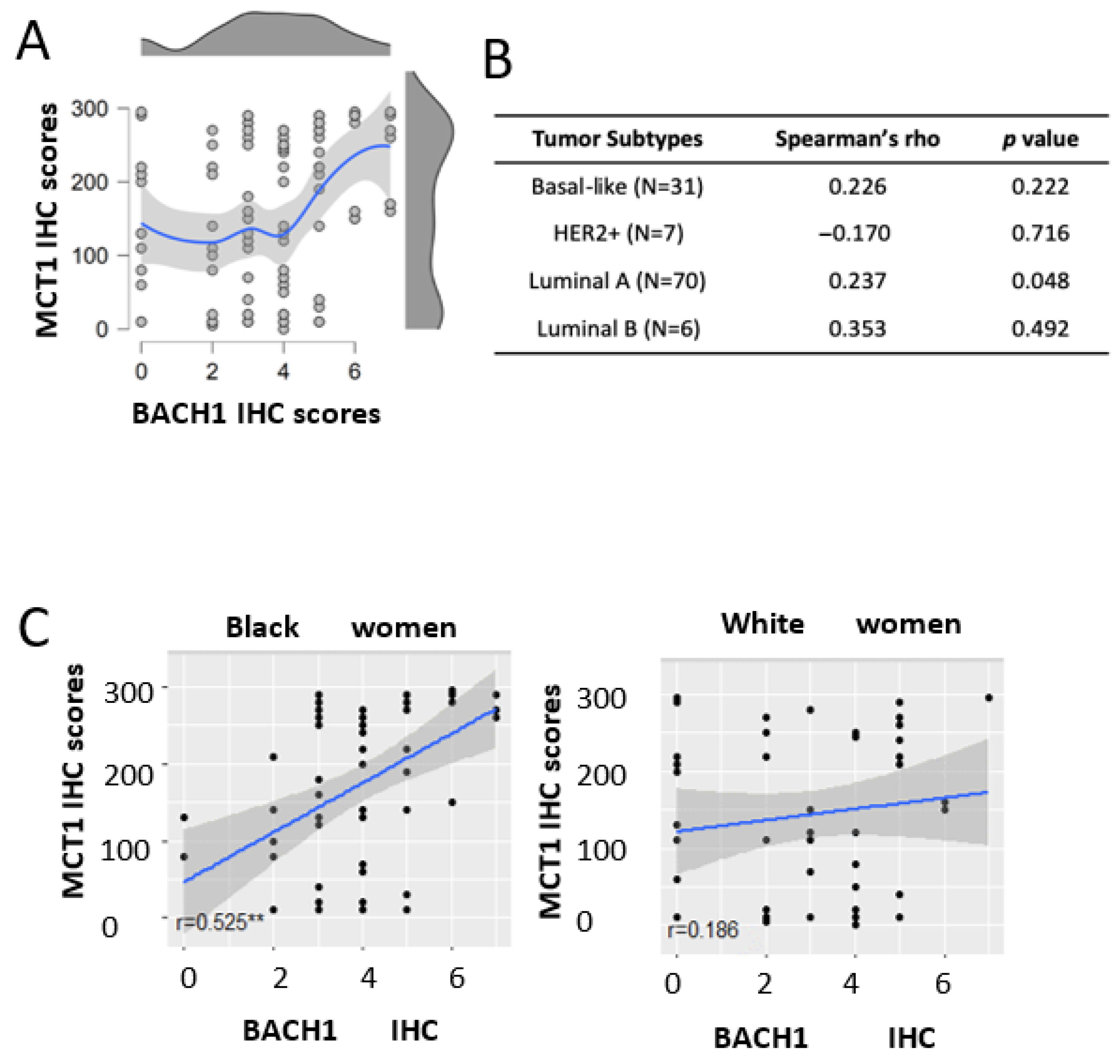 Curroncol 32 00404 g006