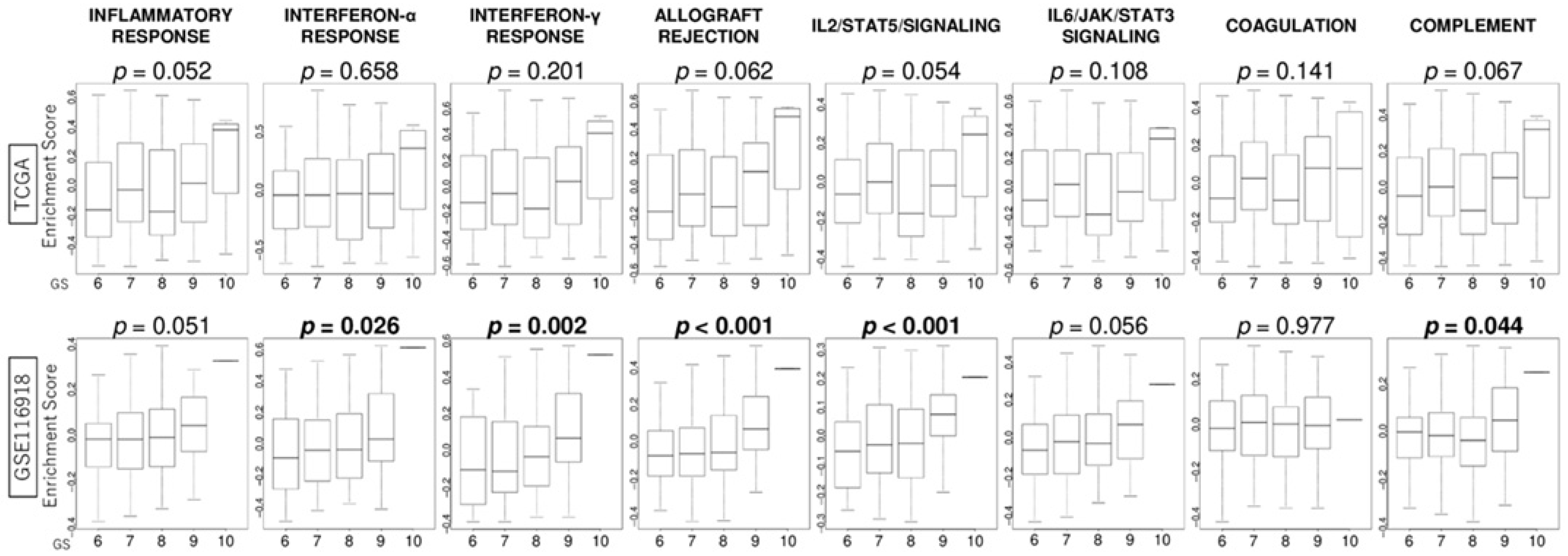 Curroncol 32 00409 g003