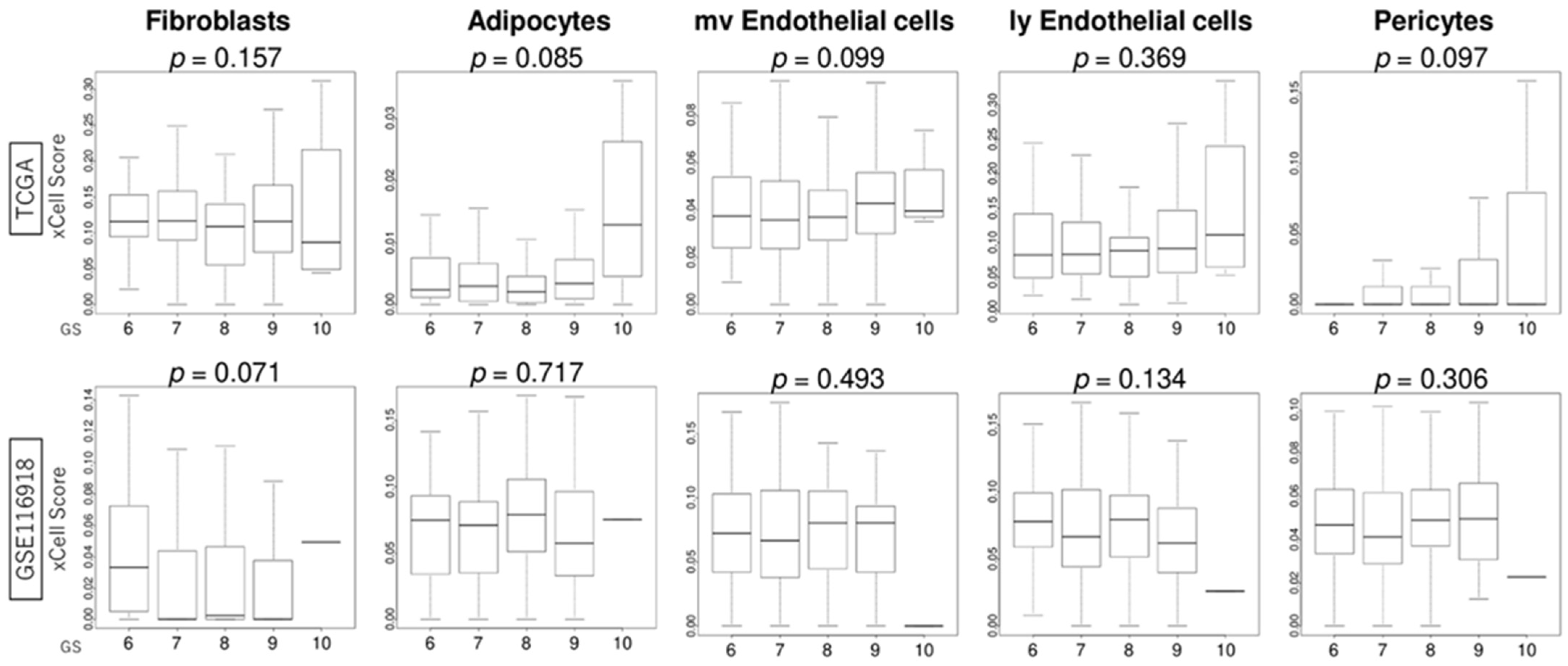 Curroncol 32 00409 g005