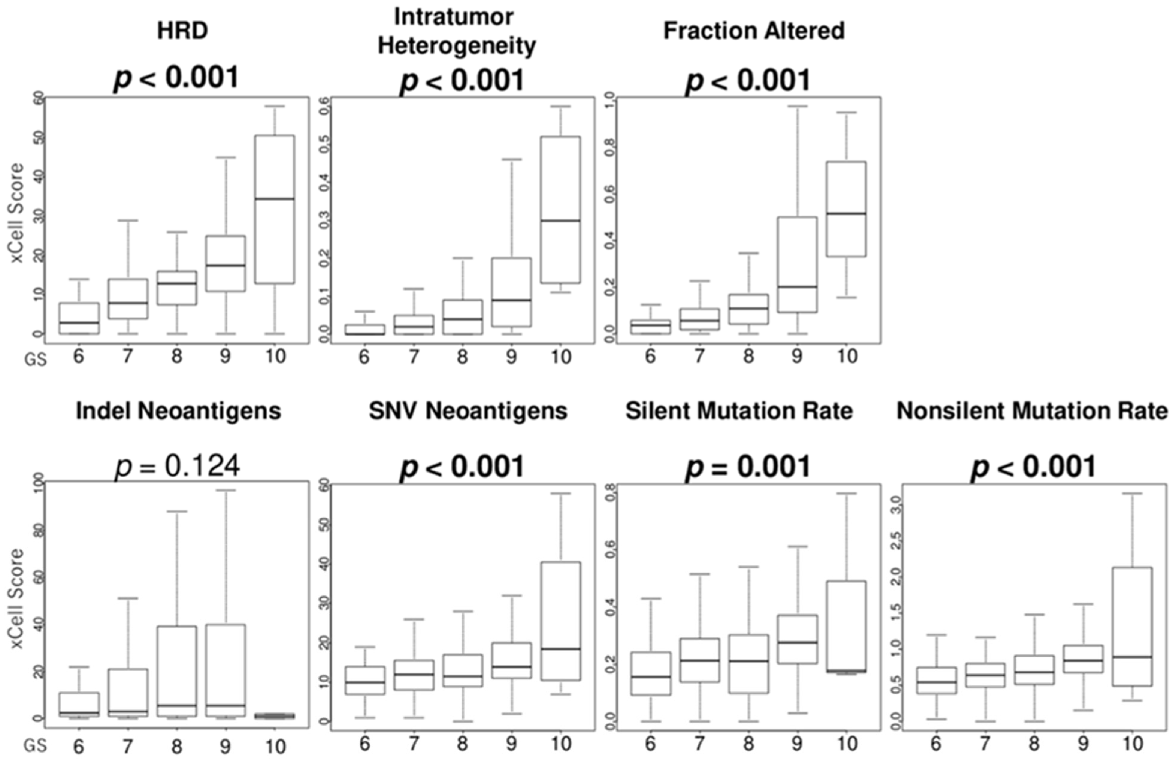Curroncol 32 00409 g006