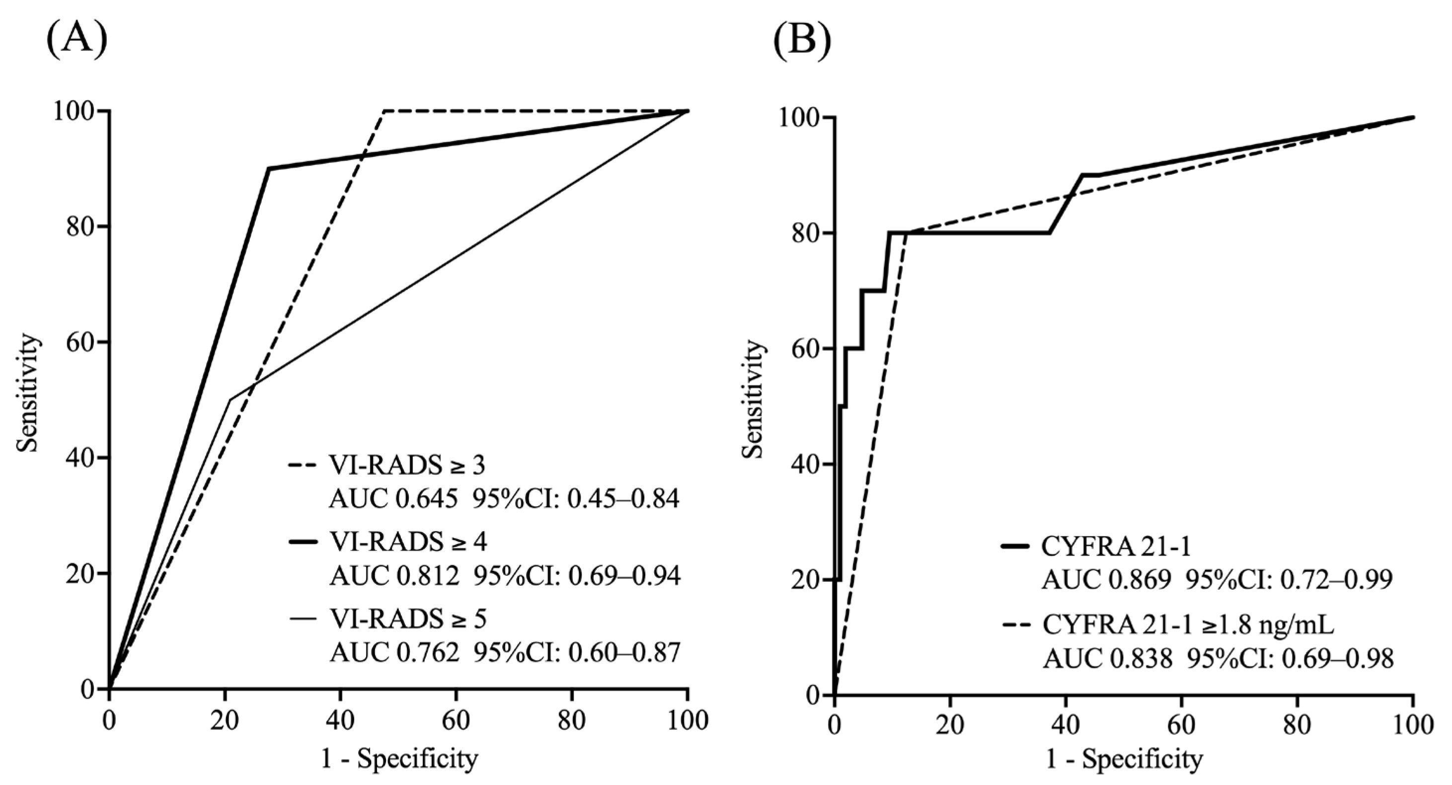 Curroncol 32 00415 g002