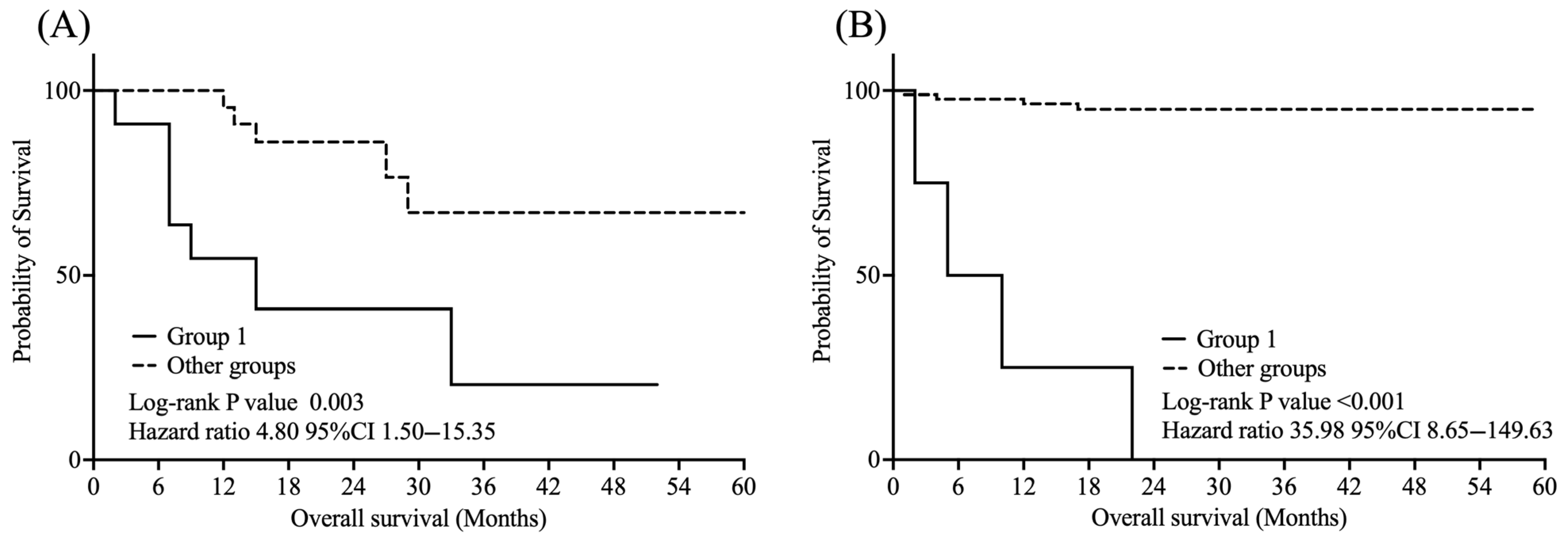 Curroncol 32 00415 g004
