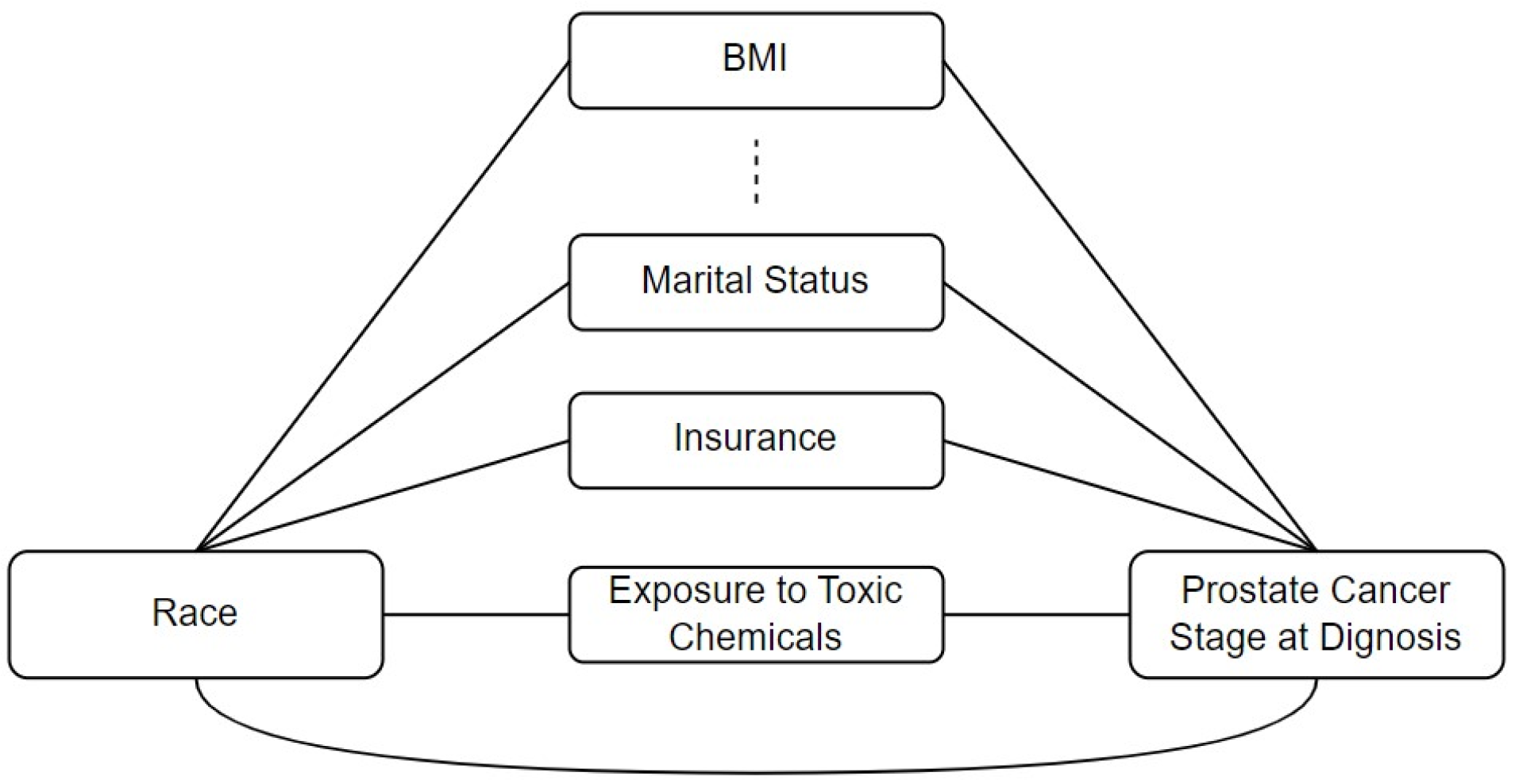 Curroncol 32 00416 g001